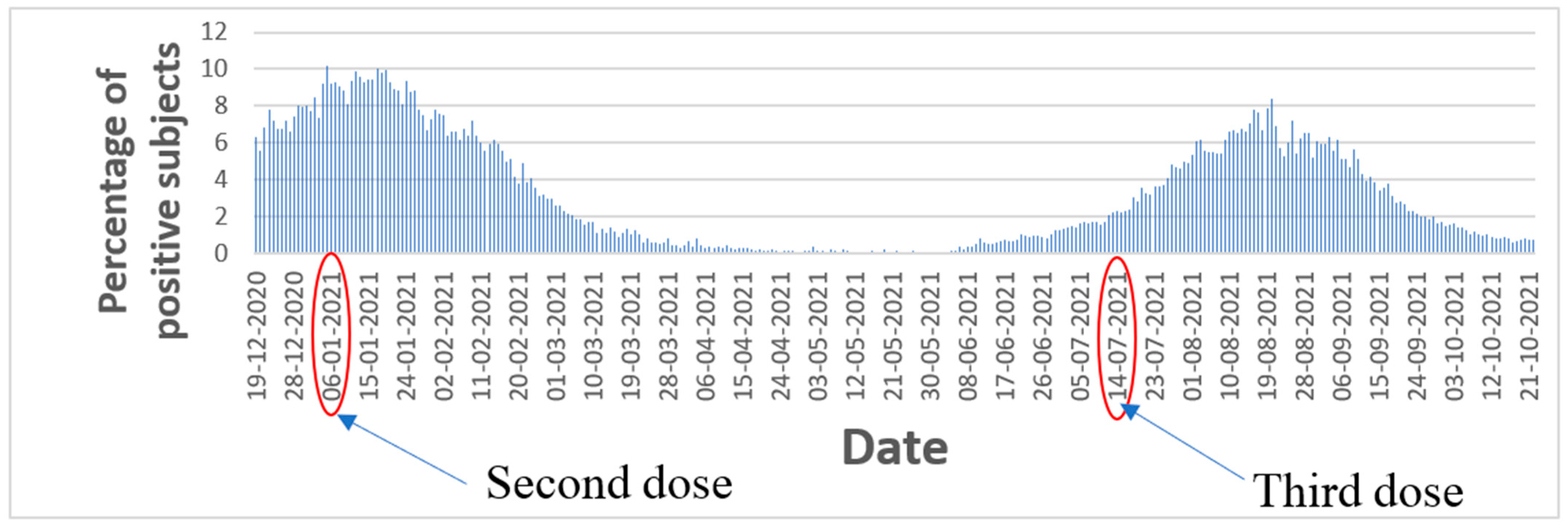 Vaccines 11 00349 g006 550
