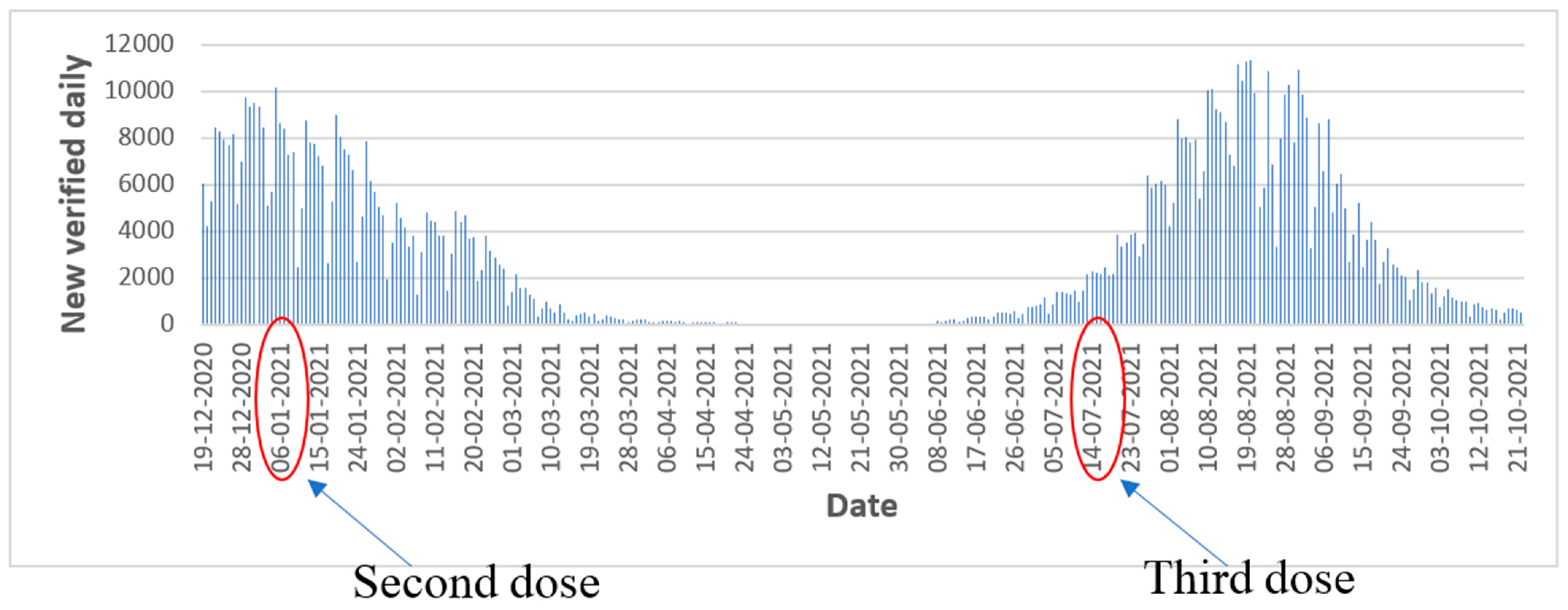 Vaccines 11 00349 g007 550