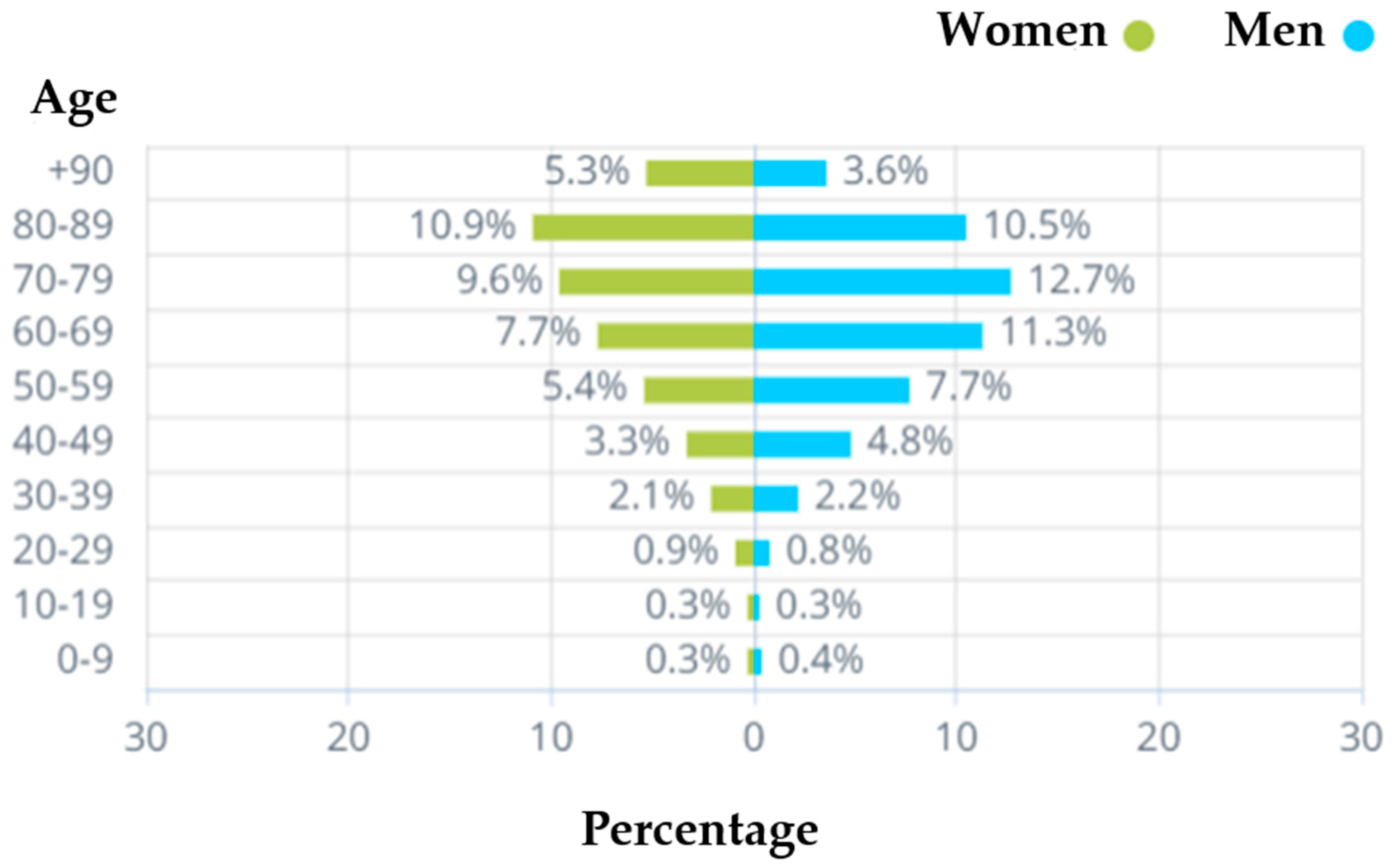 Vaccines 11 00349 g008 550