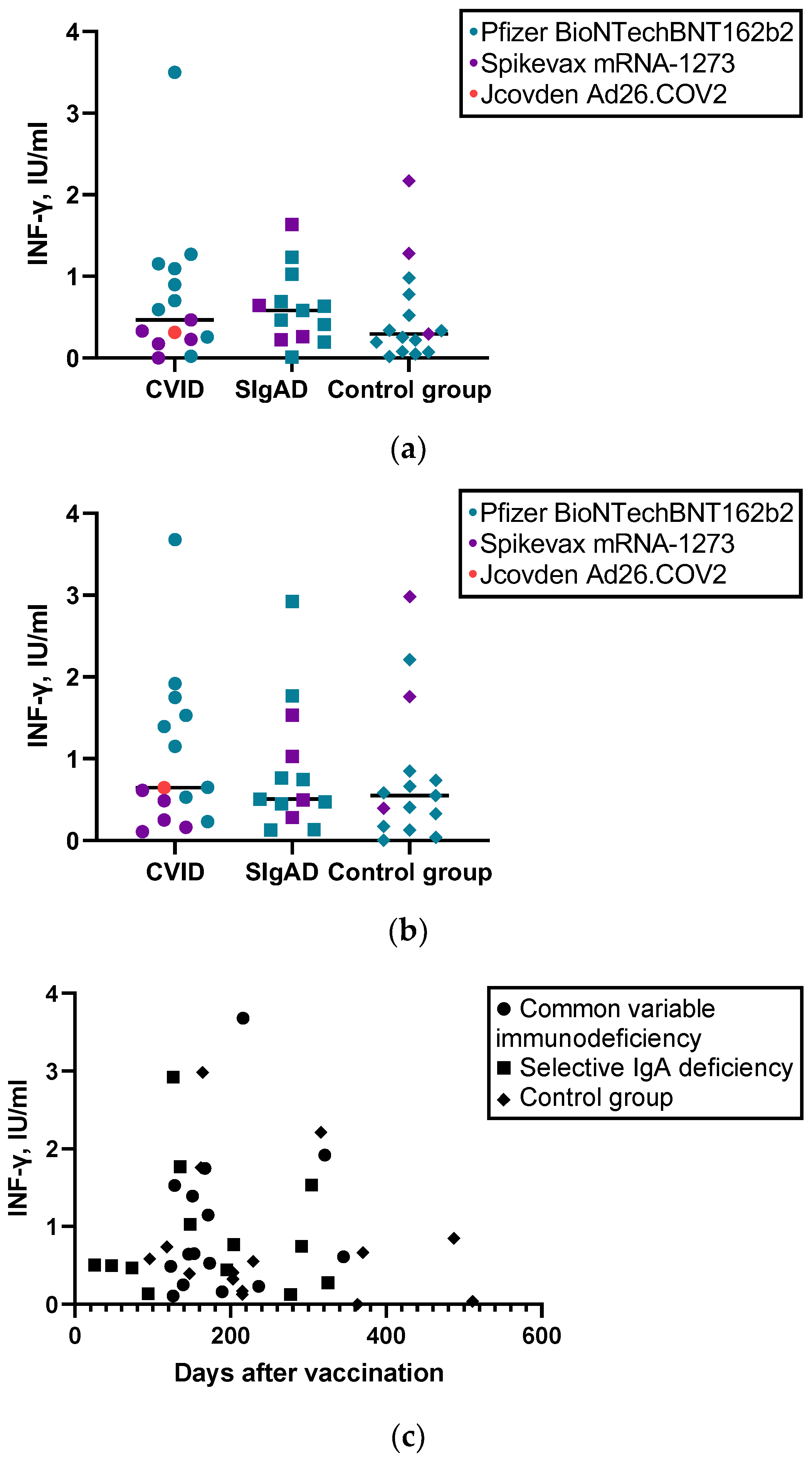 Vaccines 11 00354 g002 Vaccines 11 00354 g002