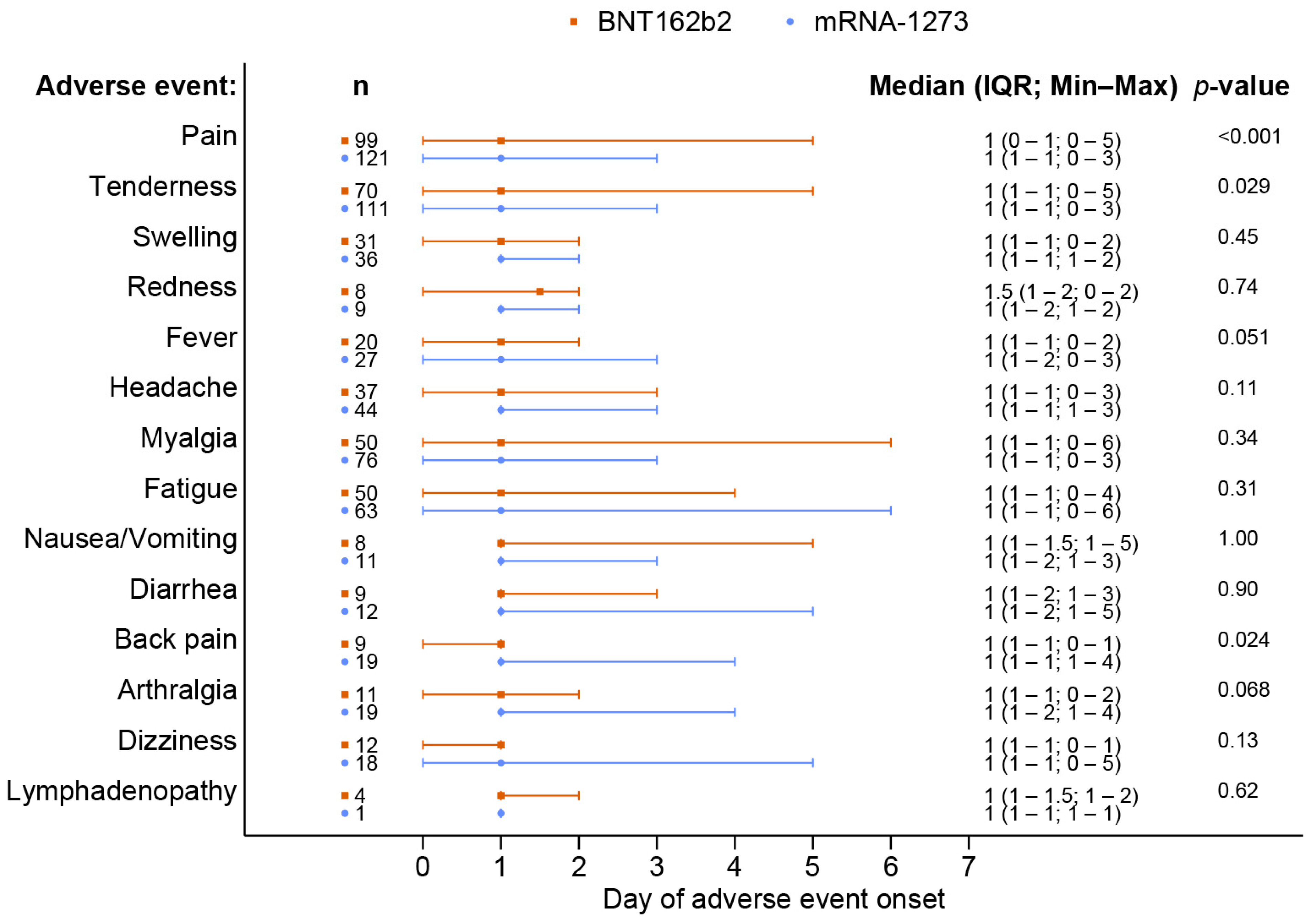 Vaccines 11 00356 g002 550