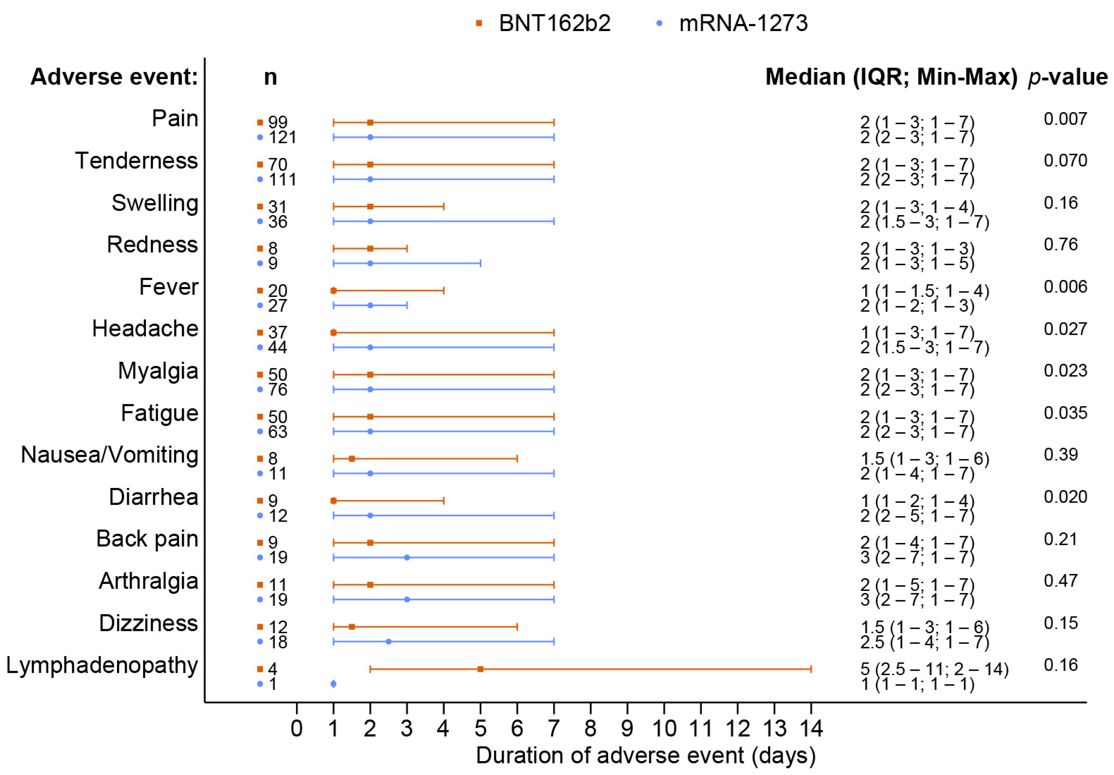 Vaccines 11 00356 g003 550