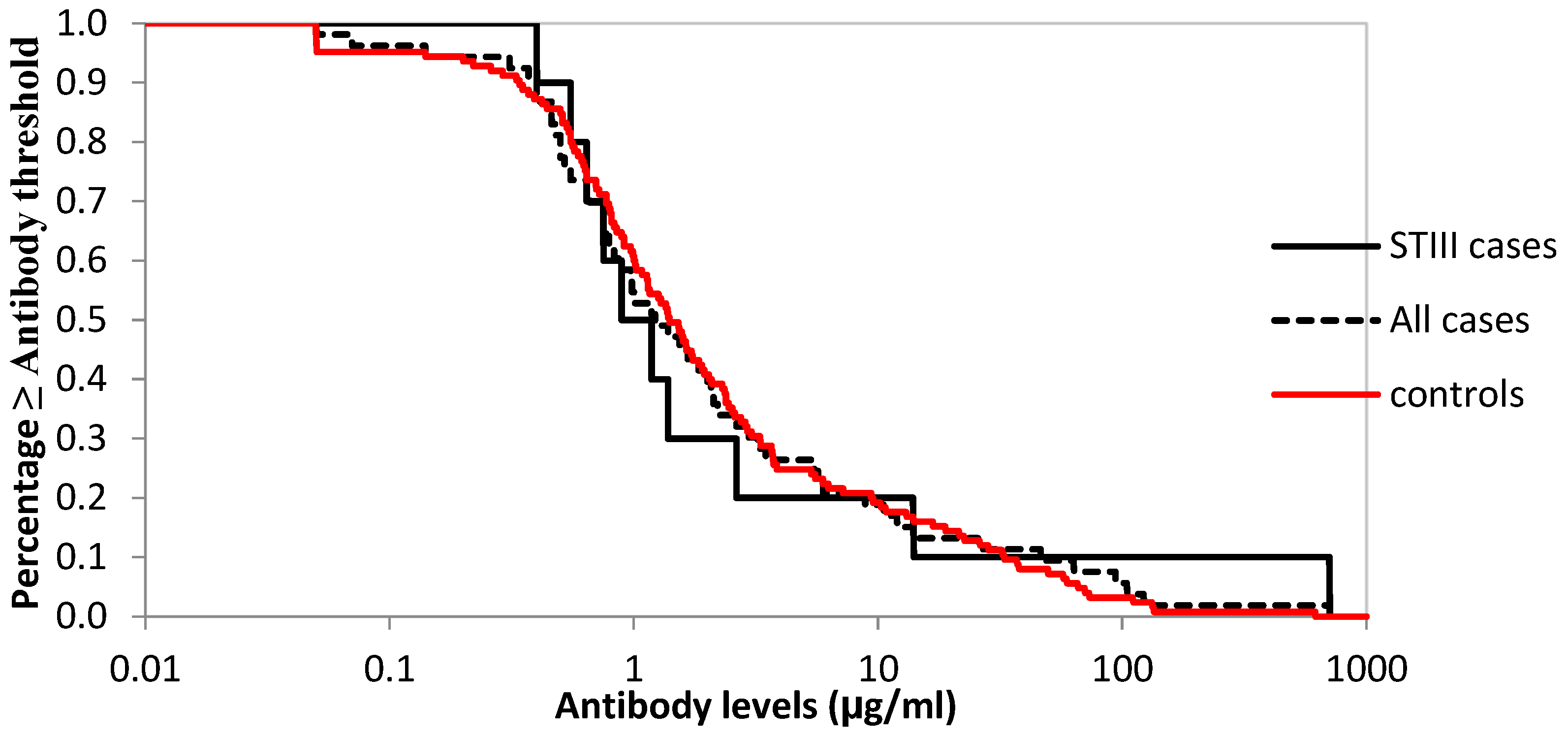 Vaccines 11 00357 g003 Vaccines 11 00357 g003