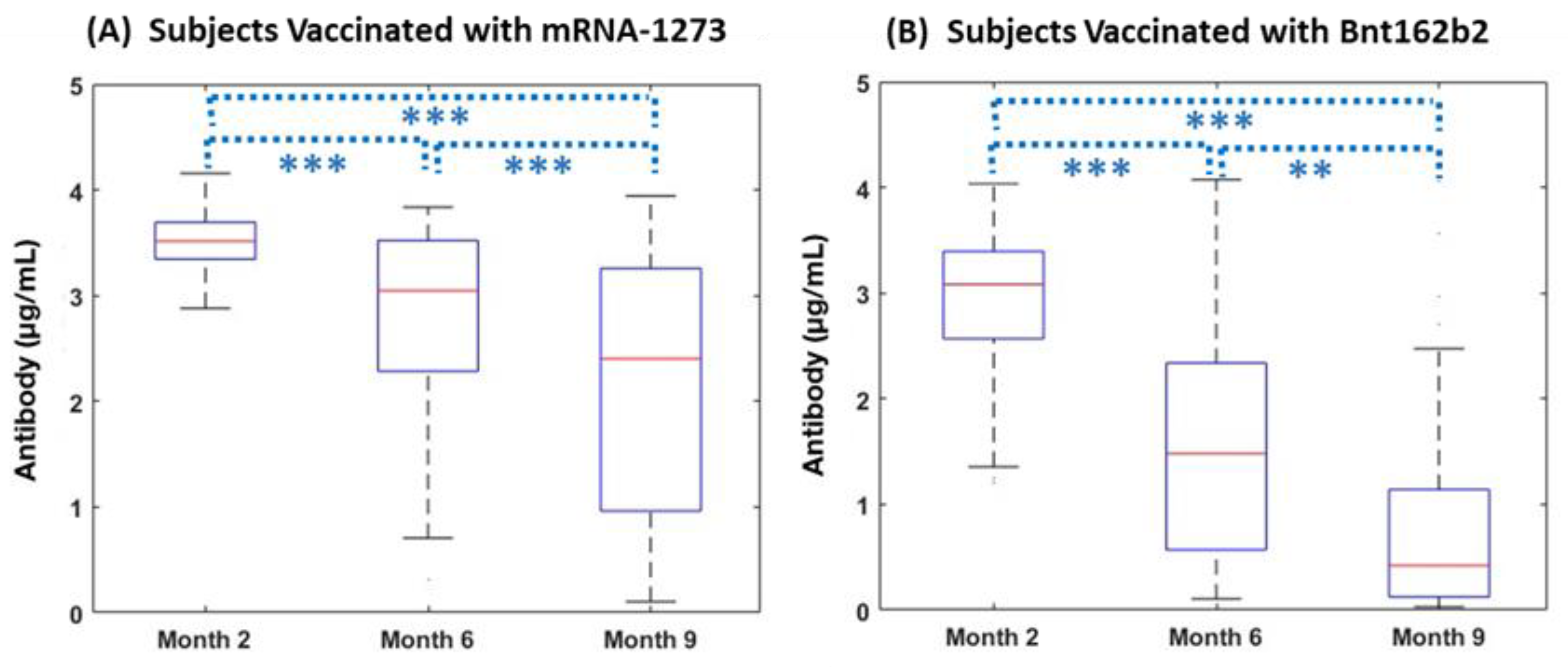 Vaccines 11 00358 g003 550