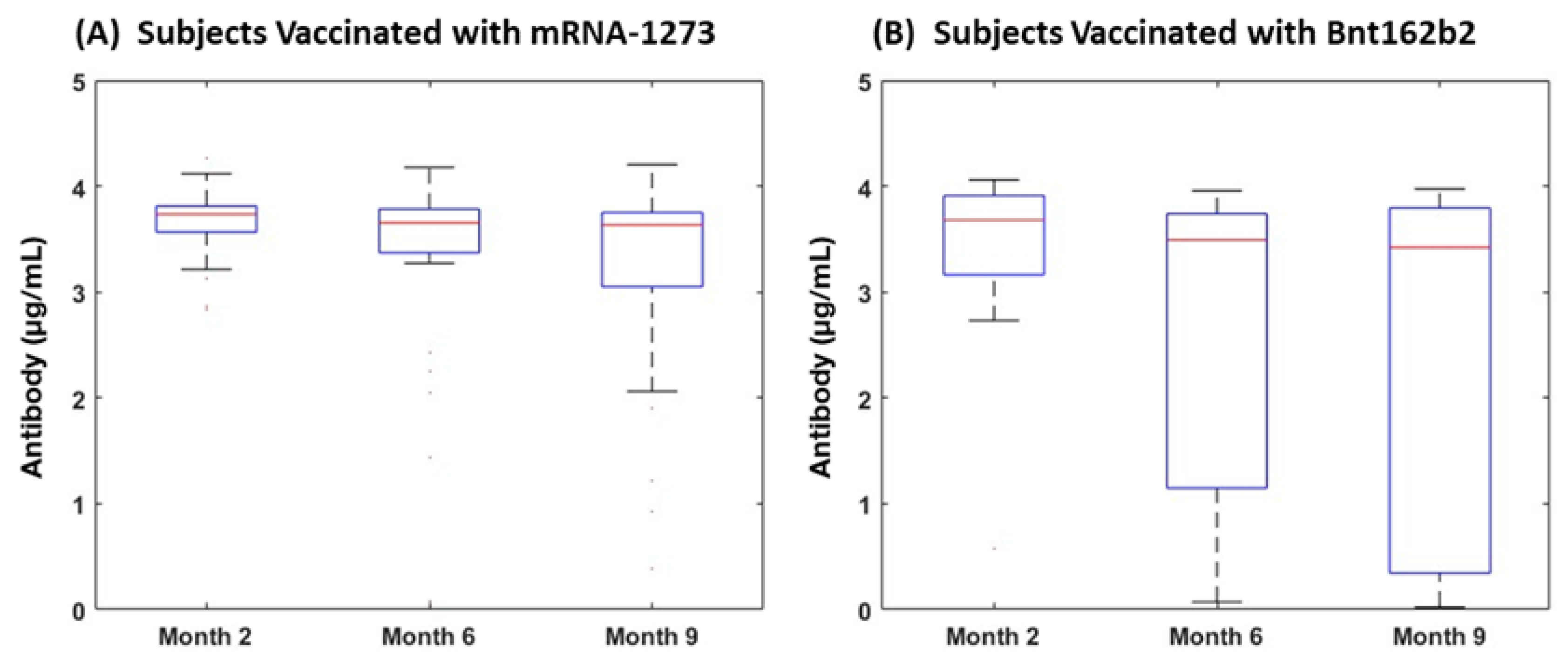 Vaccines 11 00358 g004 550