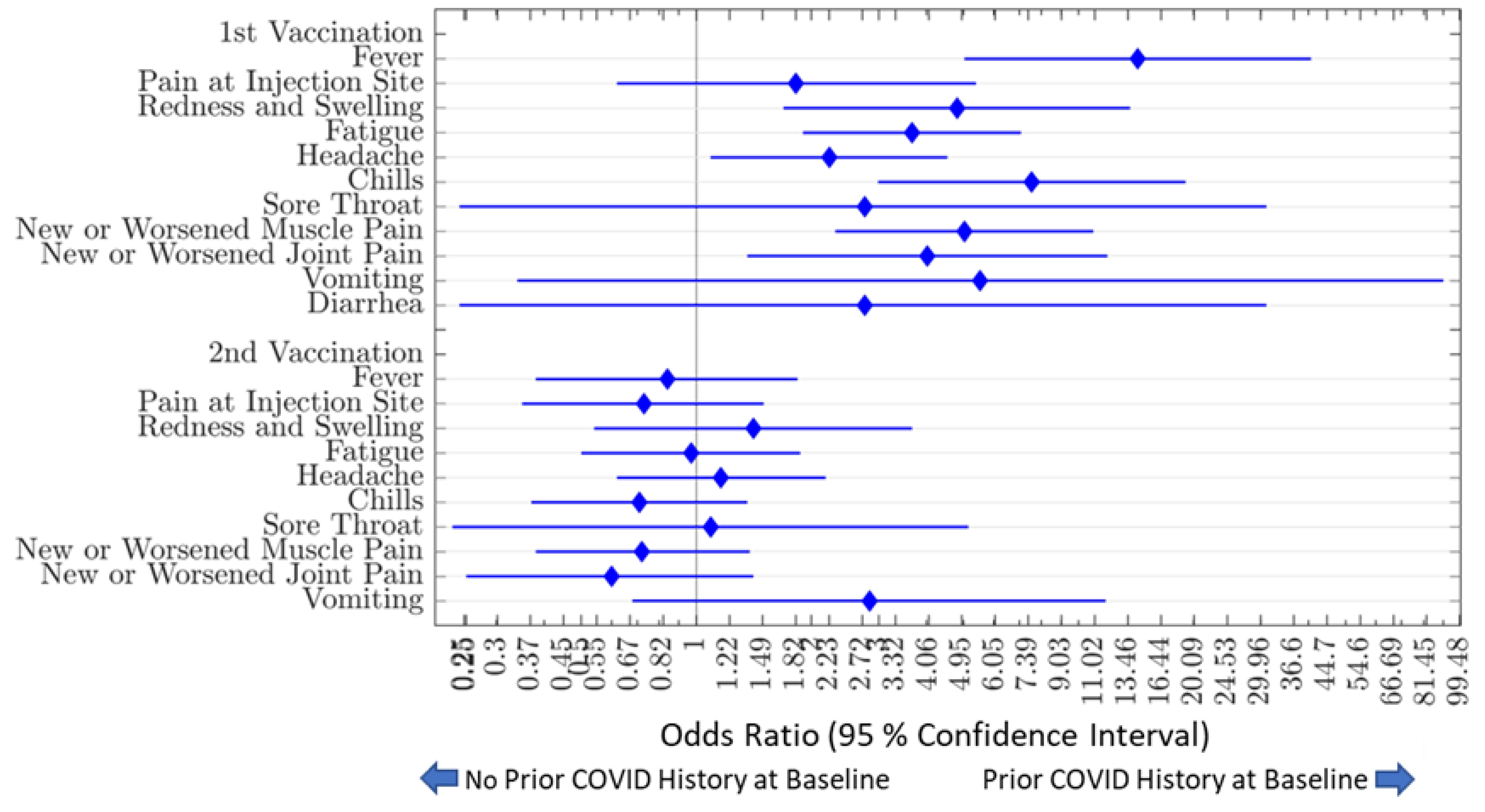Vaccines 11 00358 g007 550