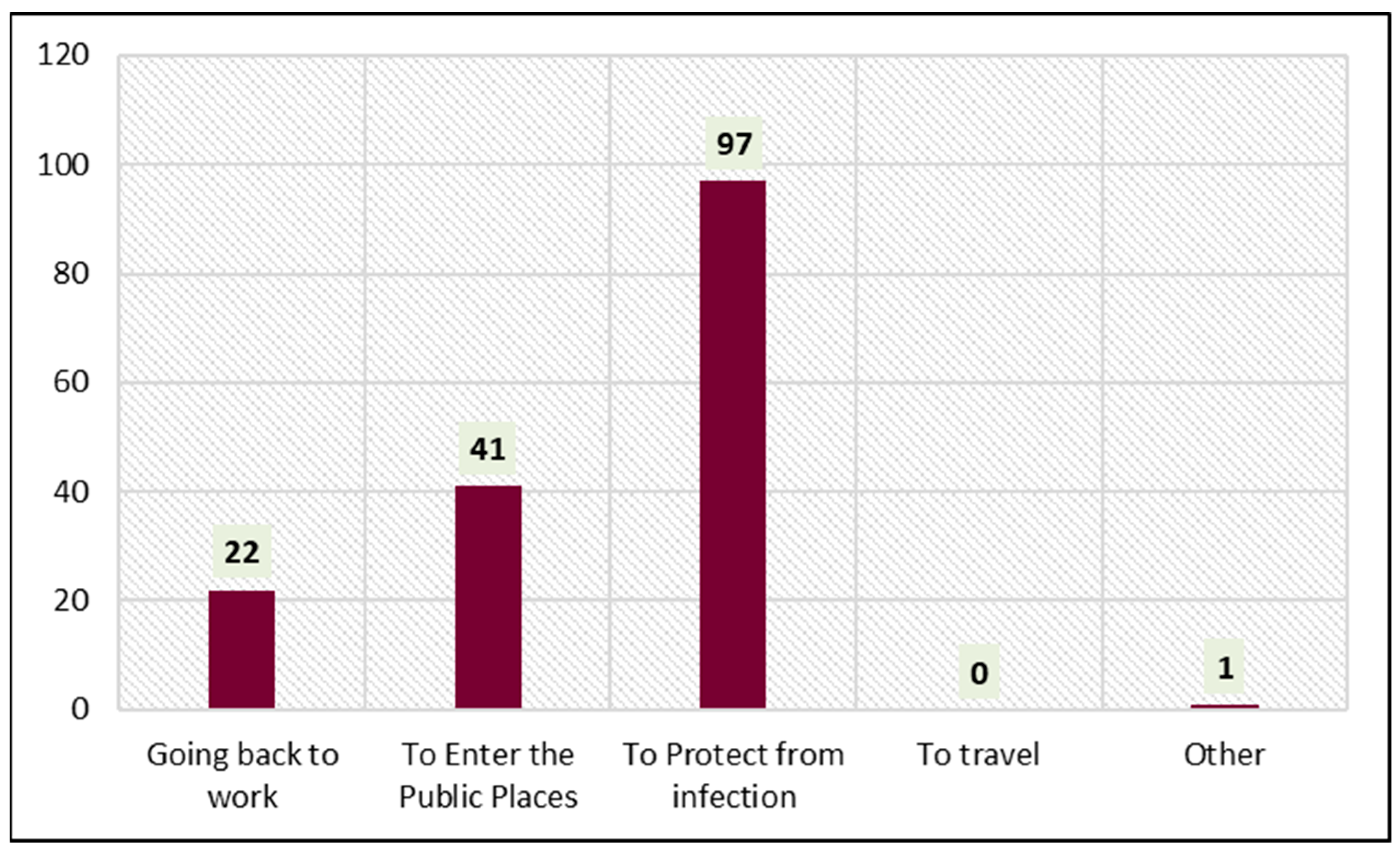 Vaccines 11 00361 g002 550