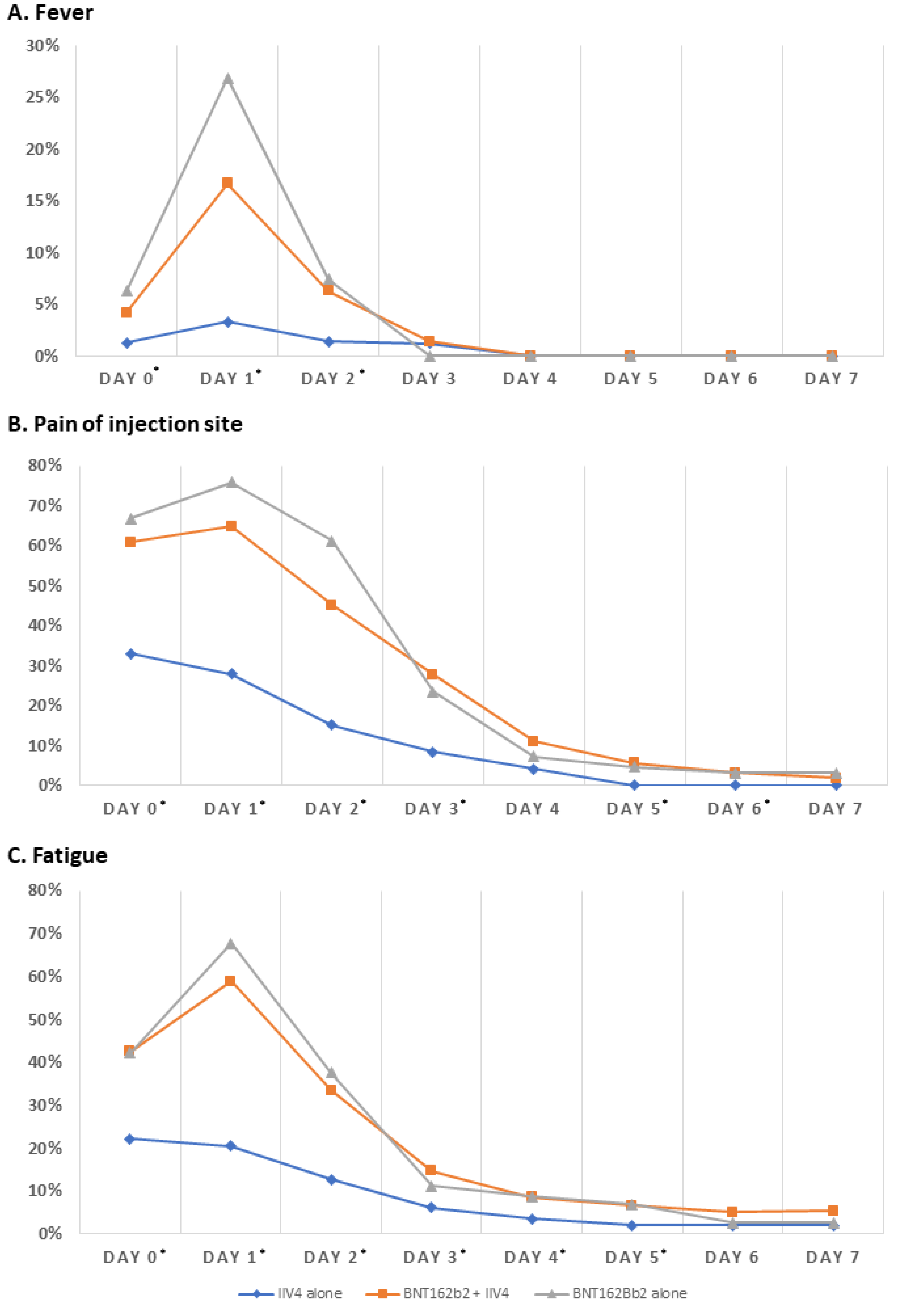 Vaccines 11 00363 g002 550