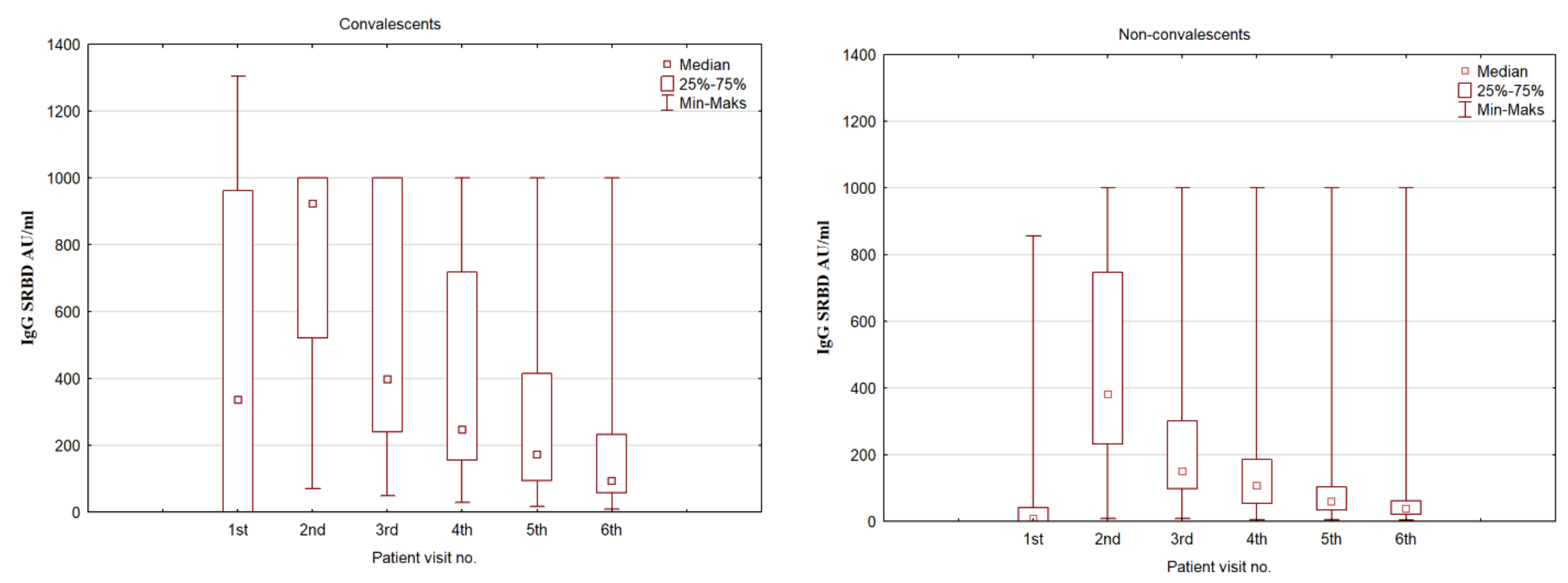 Vaccines 11 00366 g001 550