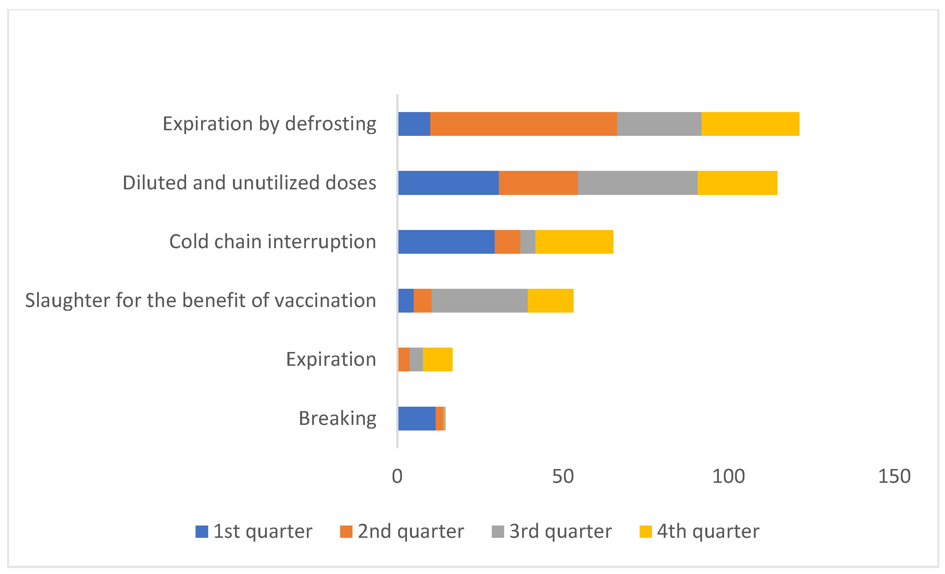 Vaccines 11 00370 g005 550
