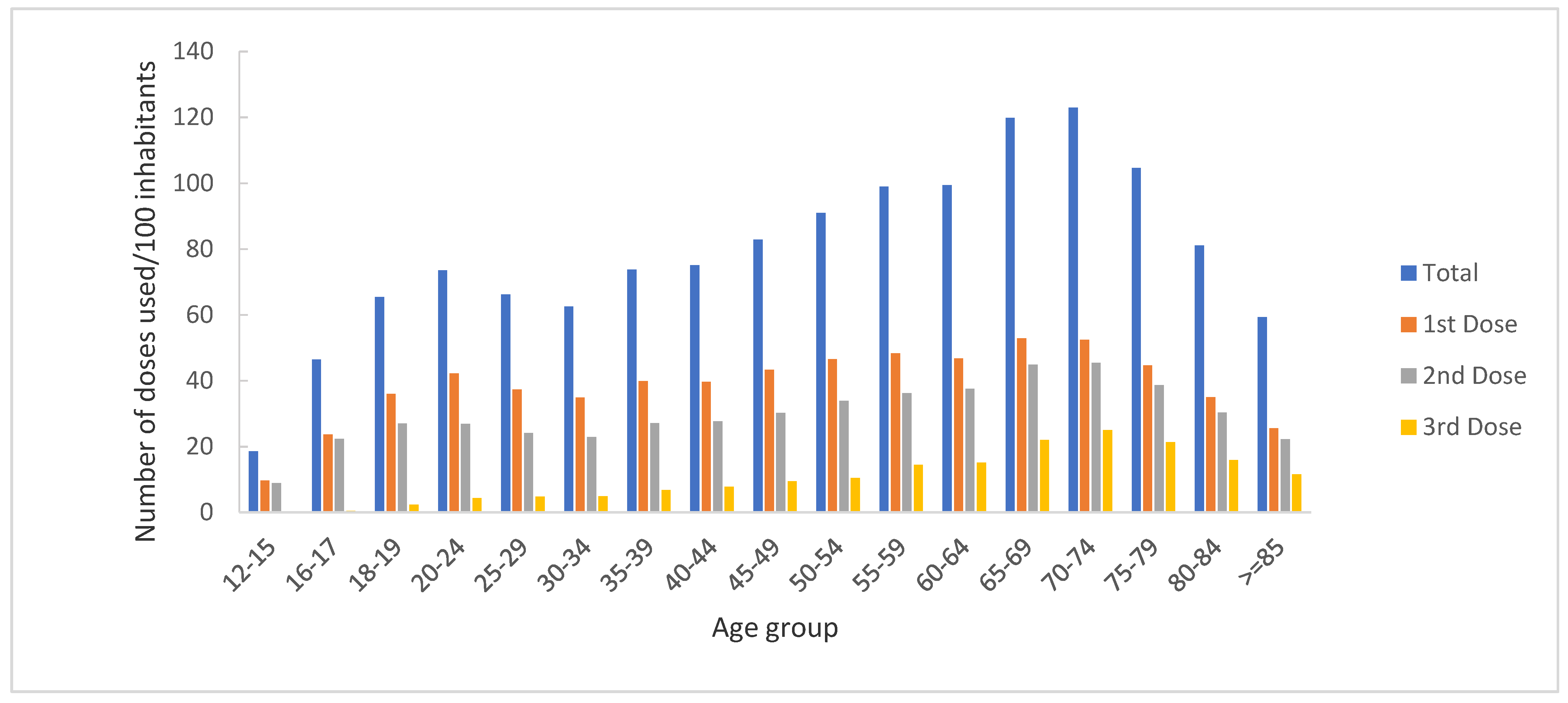 Vaccines 11 00370 g006 550