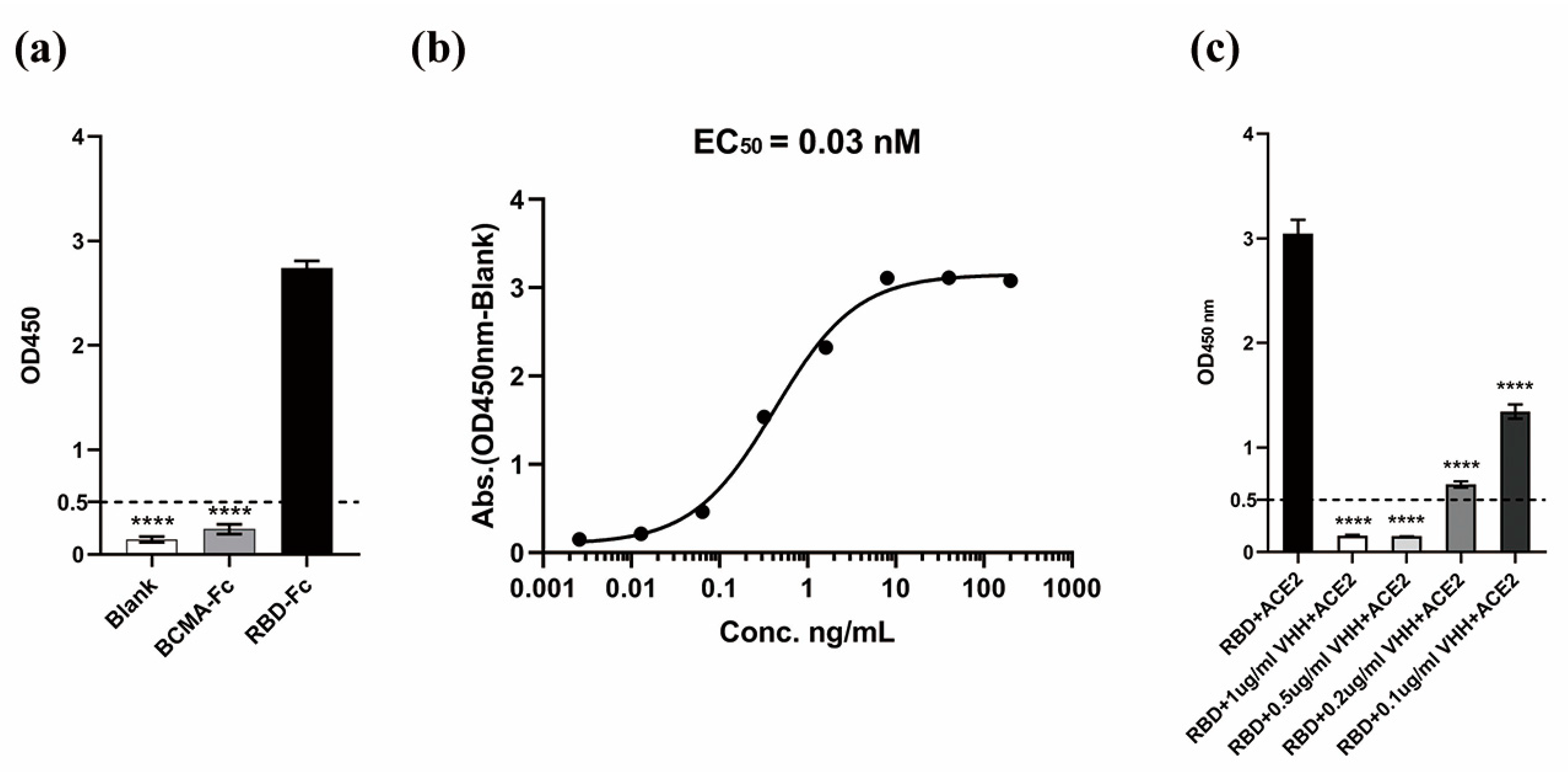 Vaccines 11 00371 g006