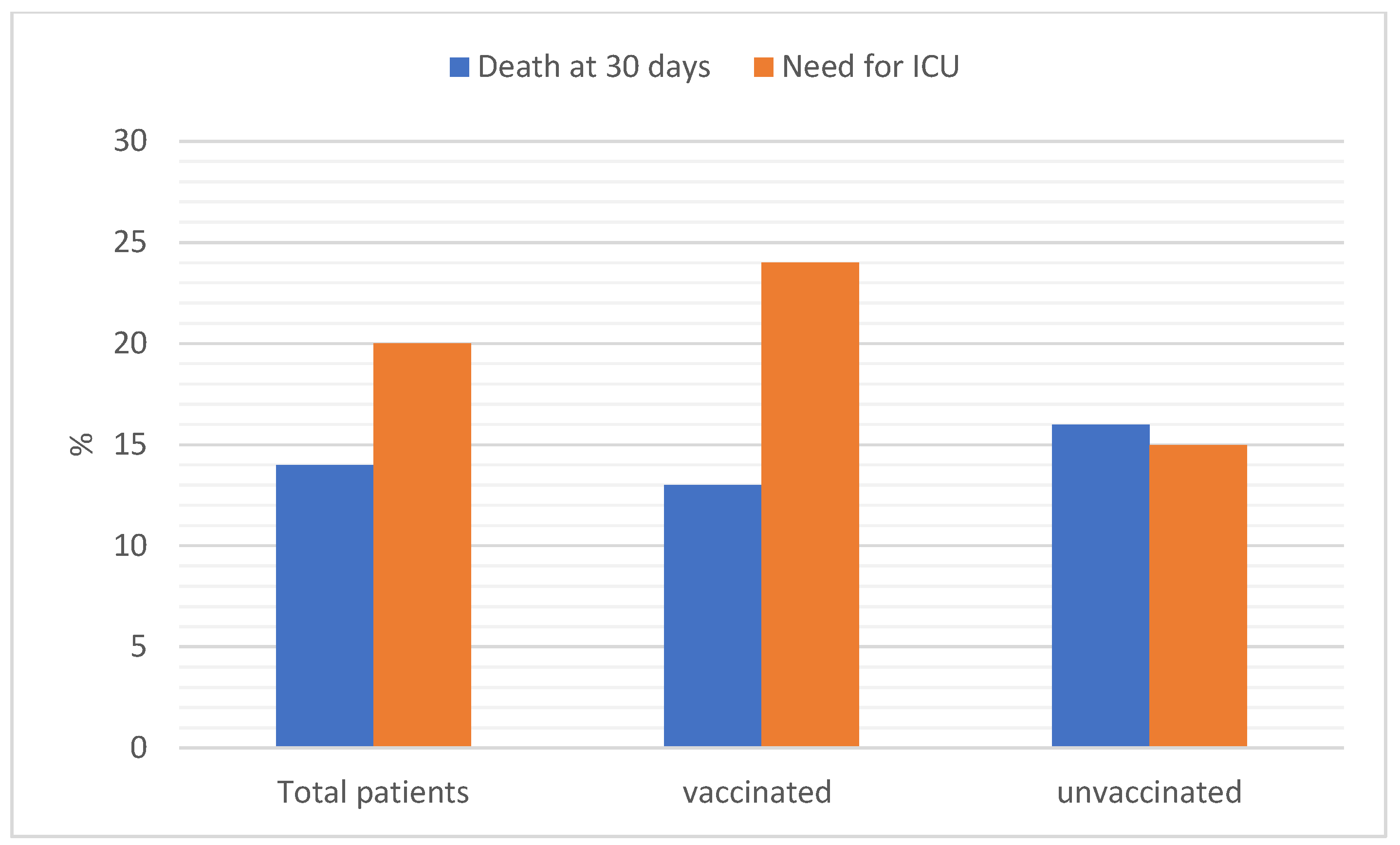 Vaccines 11 00373 g004 550