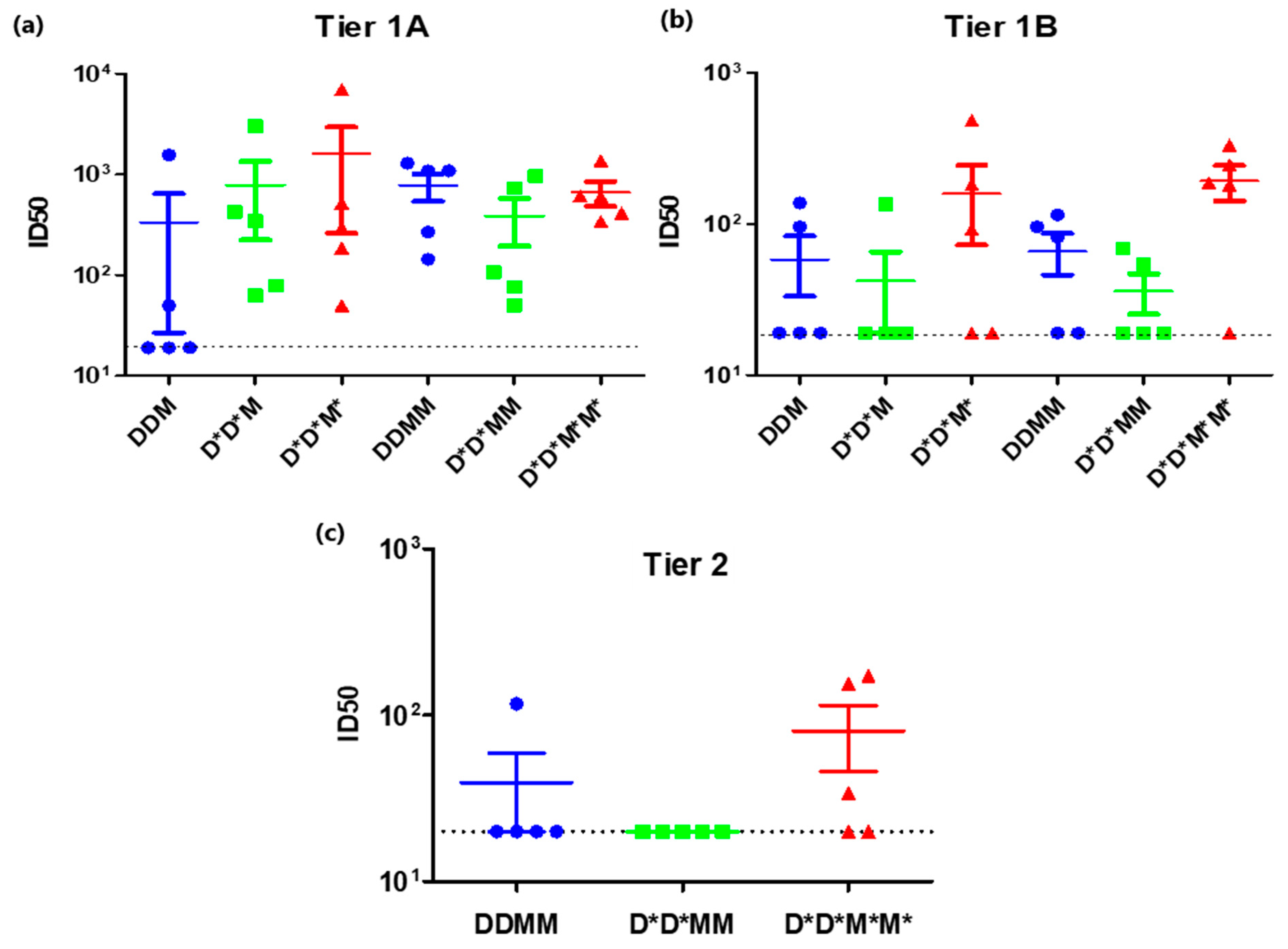 Vaccines 11 00376 g003 Vaccines 11 00376 g003