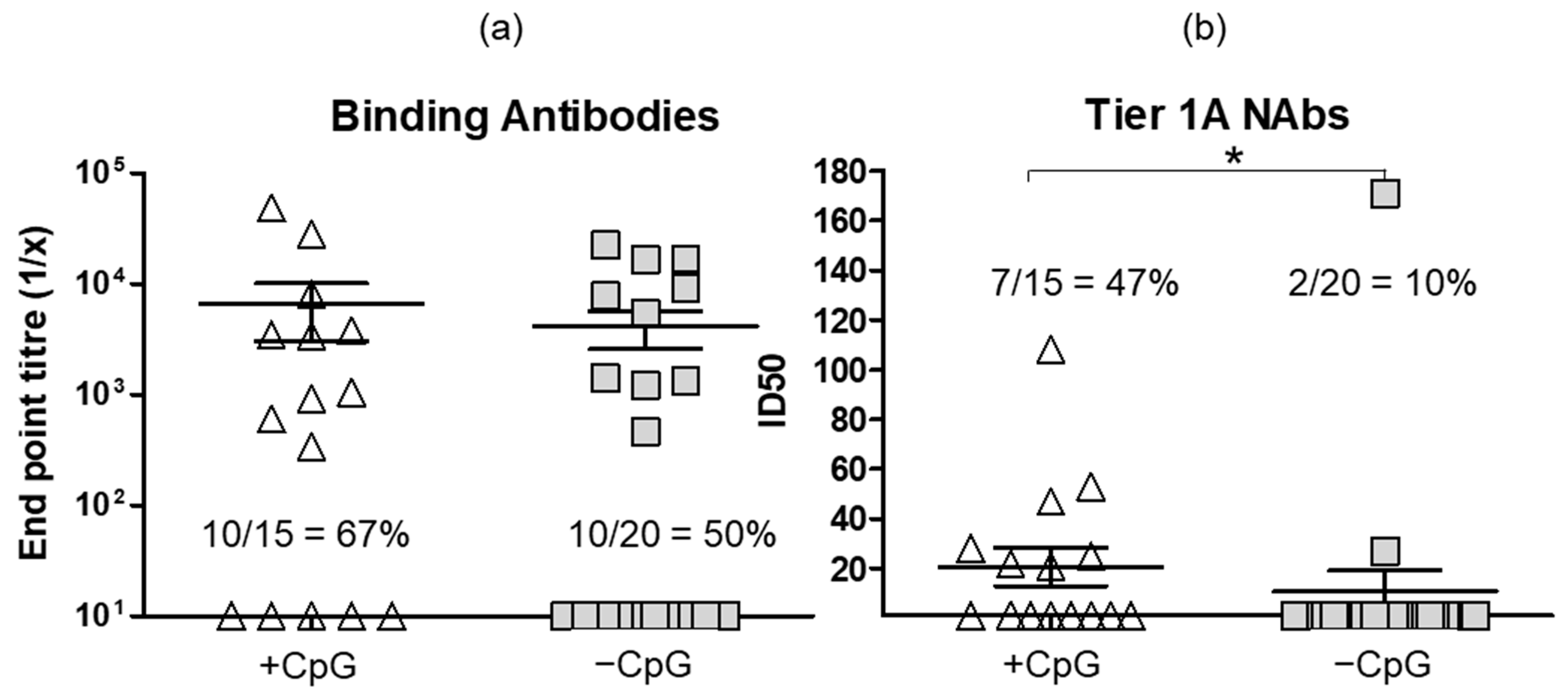 Vaccines 11 00376 g005 Vaccines 11 00376 g005