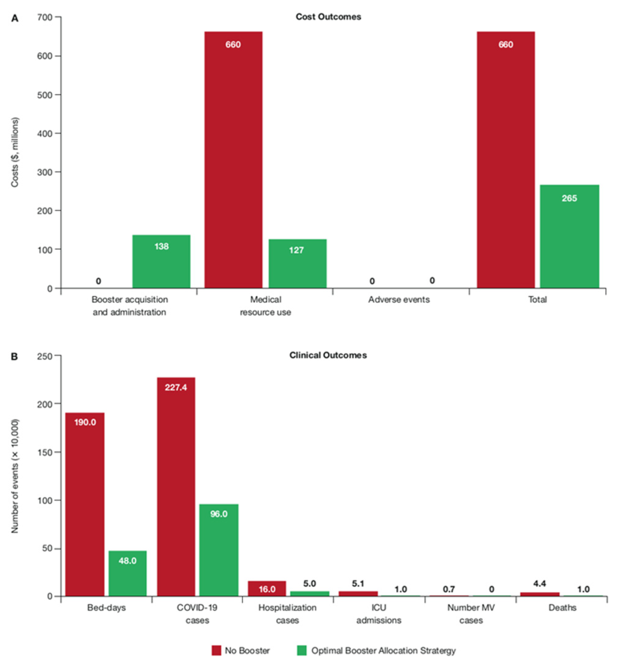 Vaccines 11 00377 g003