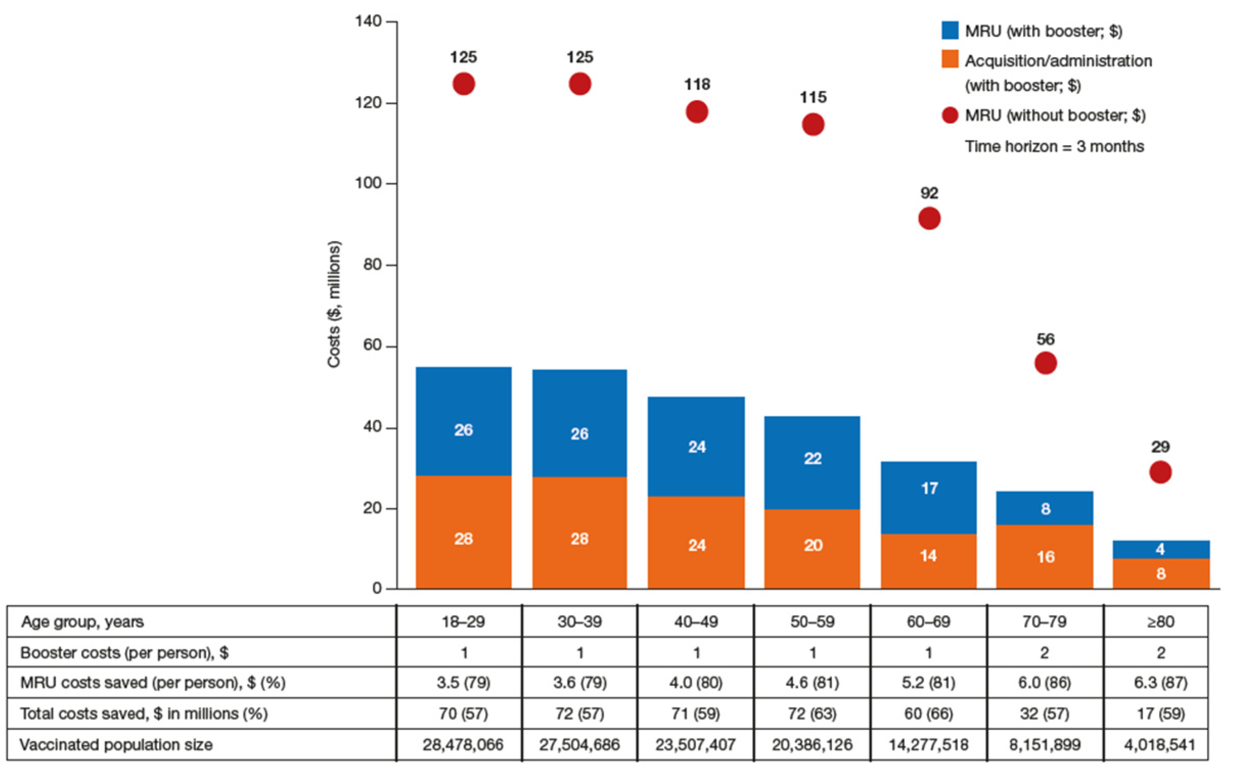Vaccines 11 00377 g004
