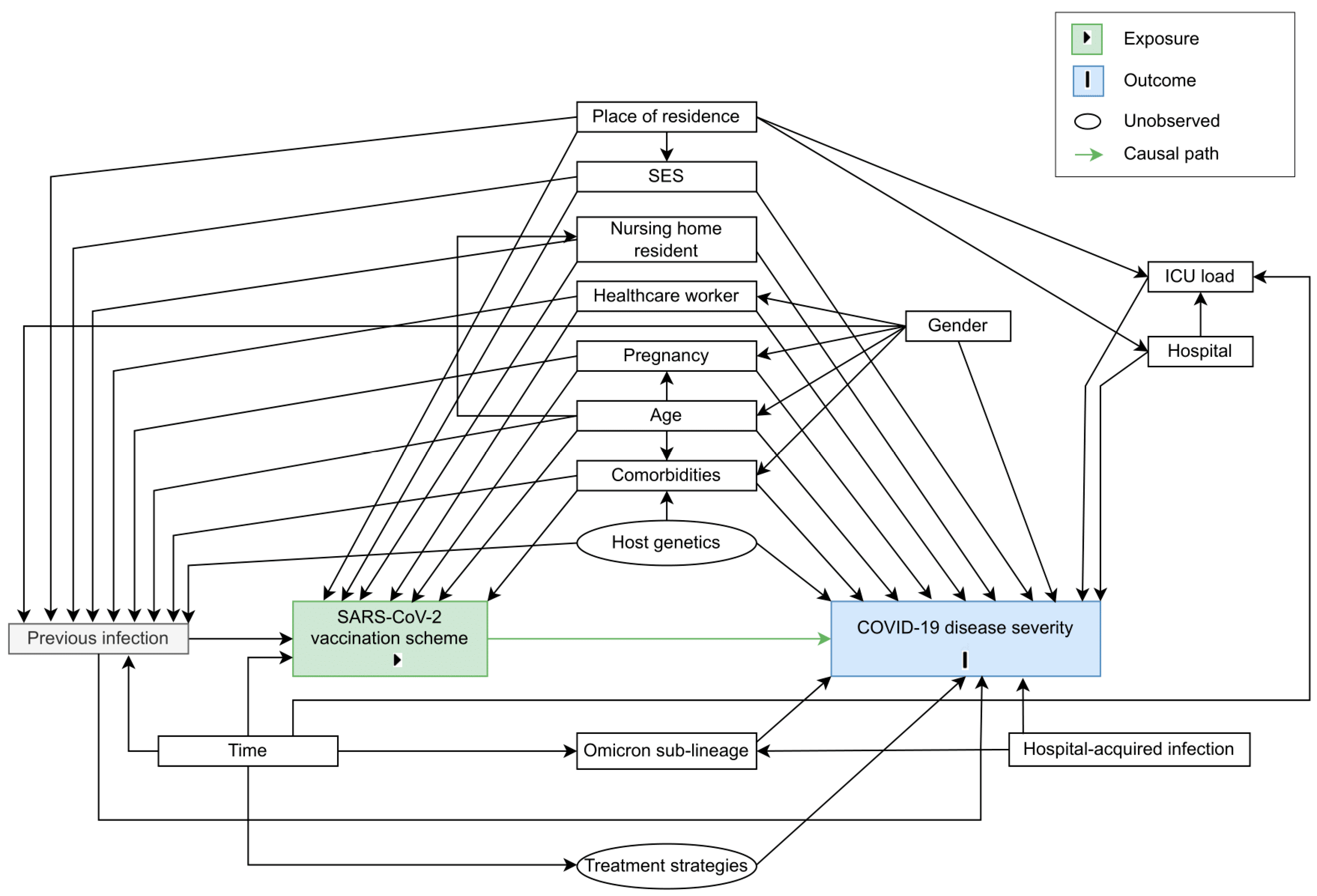 Vaccines 11 00378 g002