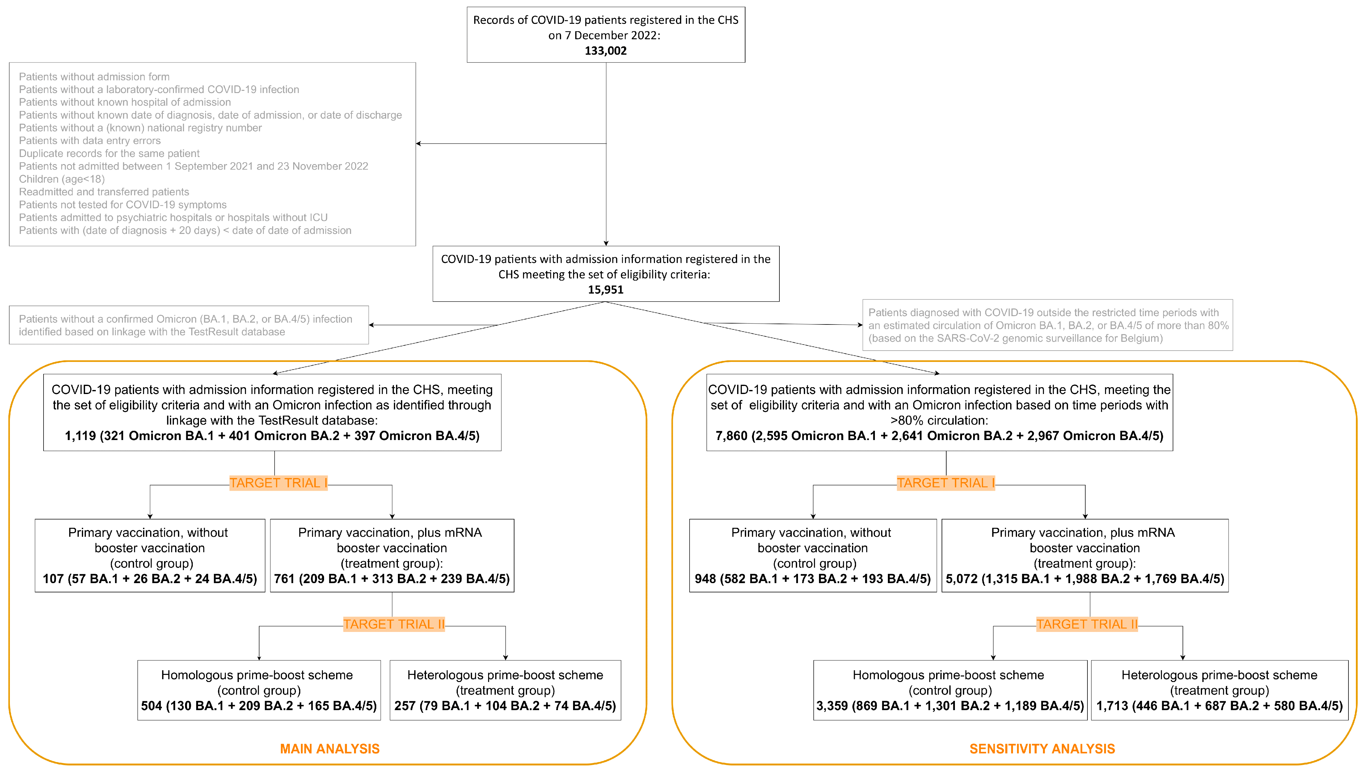 Vaccines 11 00378 g003