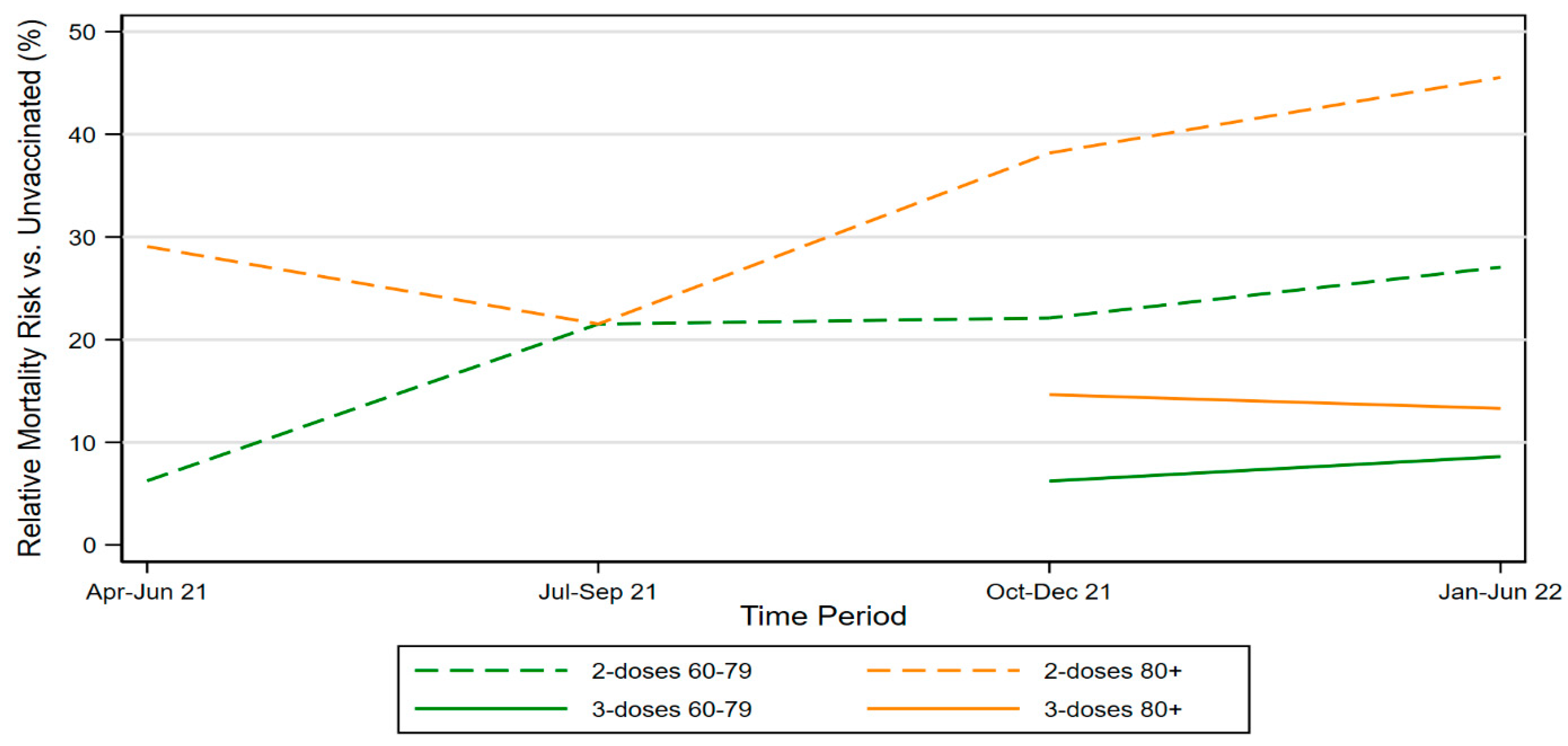 Vaccines 11 00379 g003