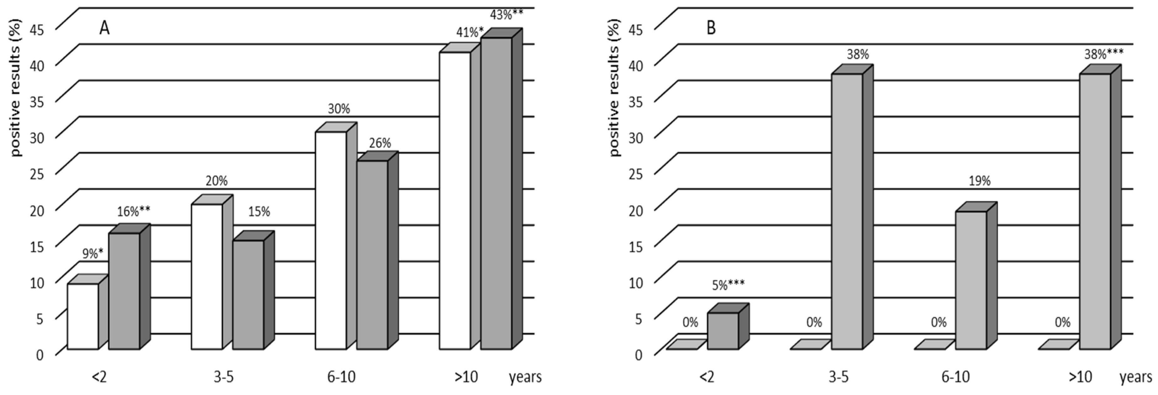 Vaccines 11 00387 g001