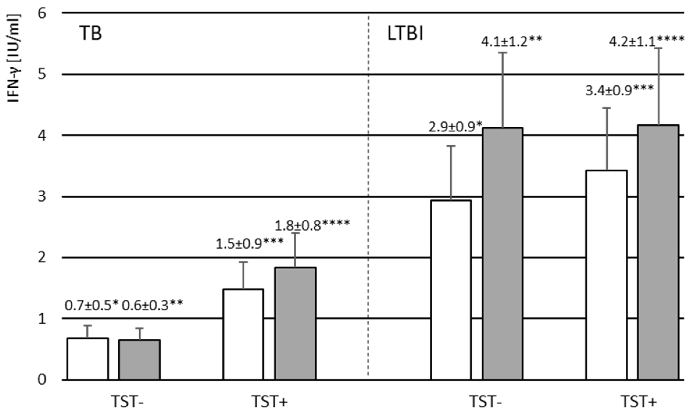 Vaccines 11 00387 g002