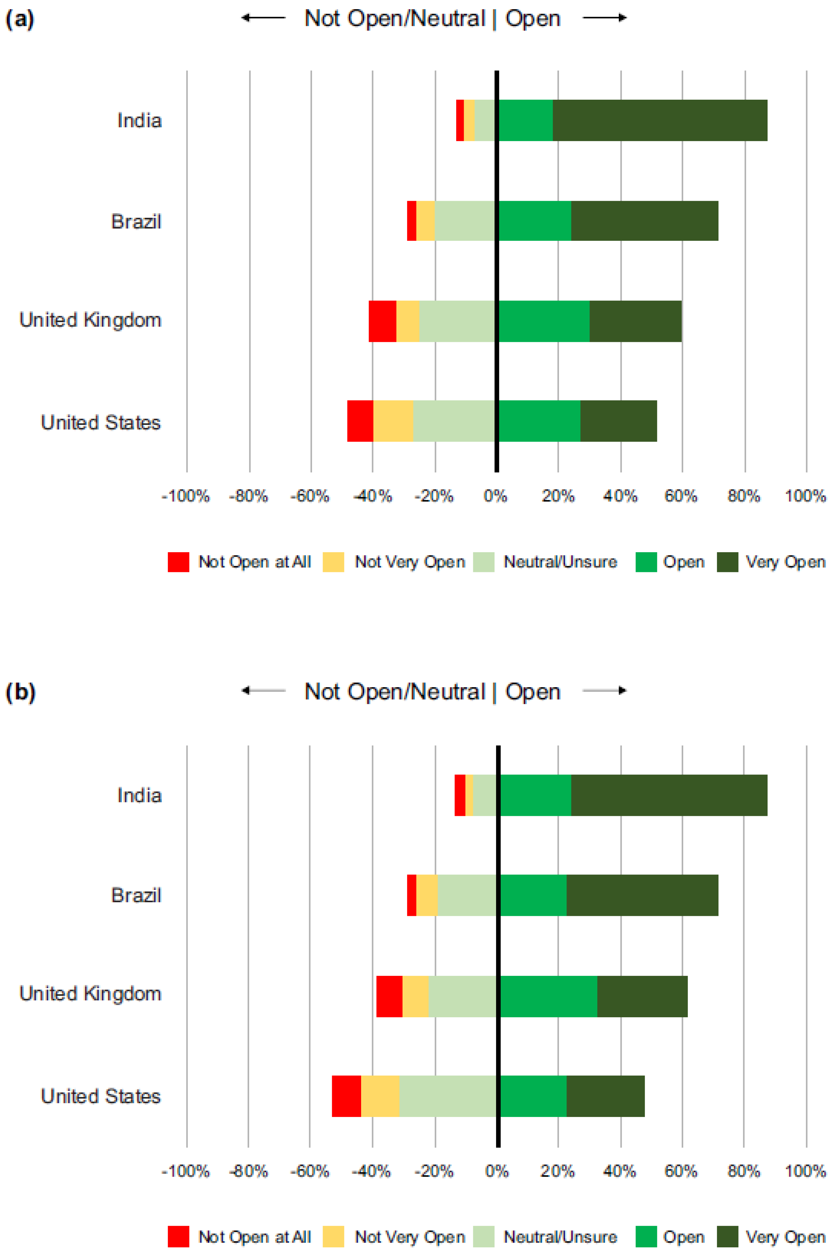Vaccines 11 00390 g001 550