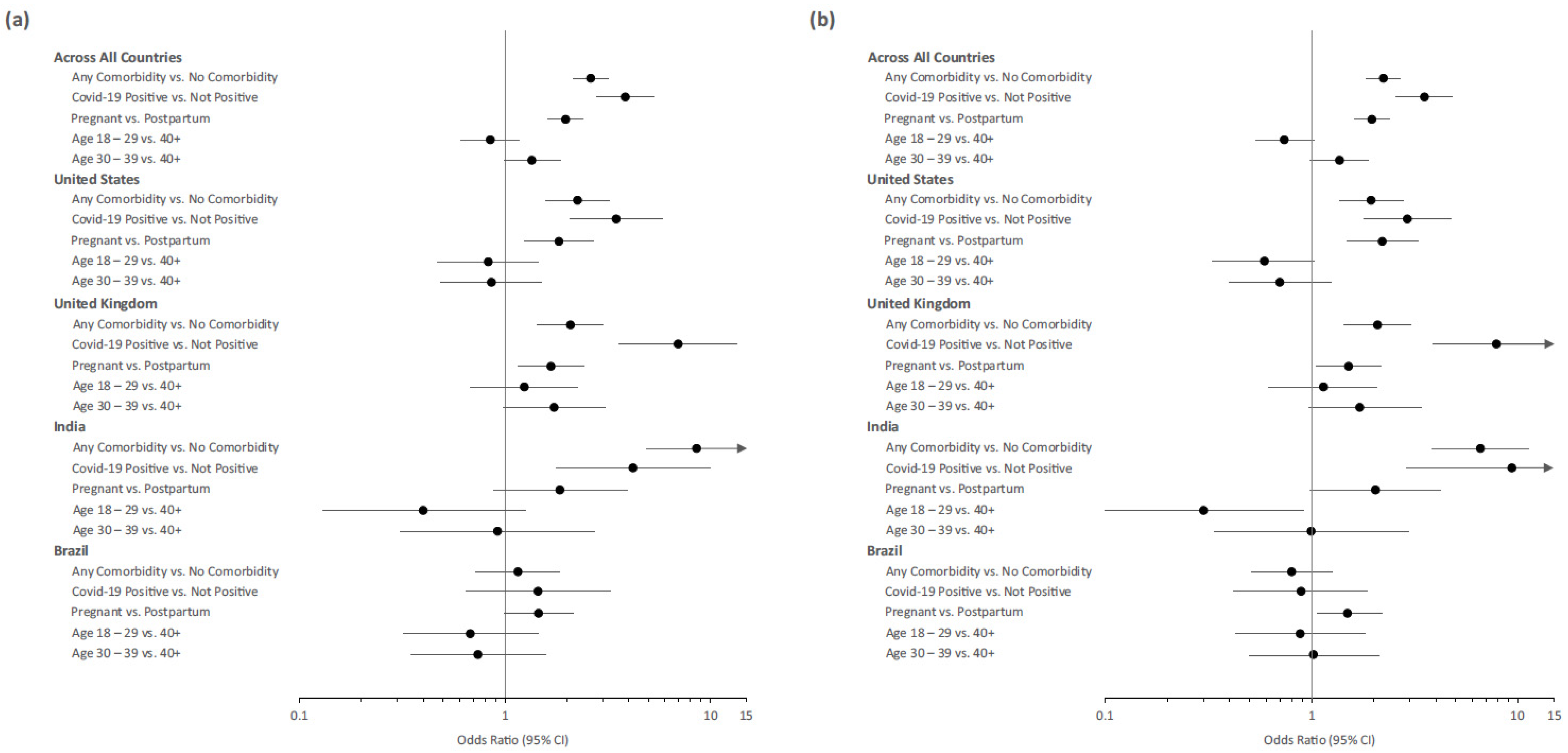 Vaccines 11 00390 g003 550