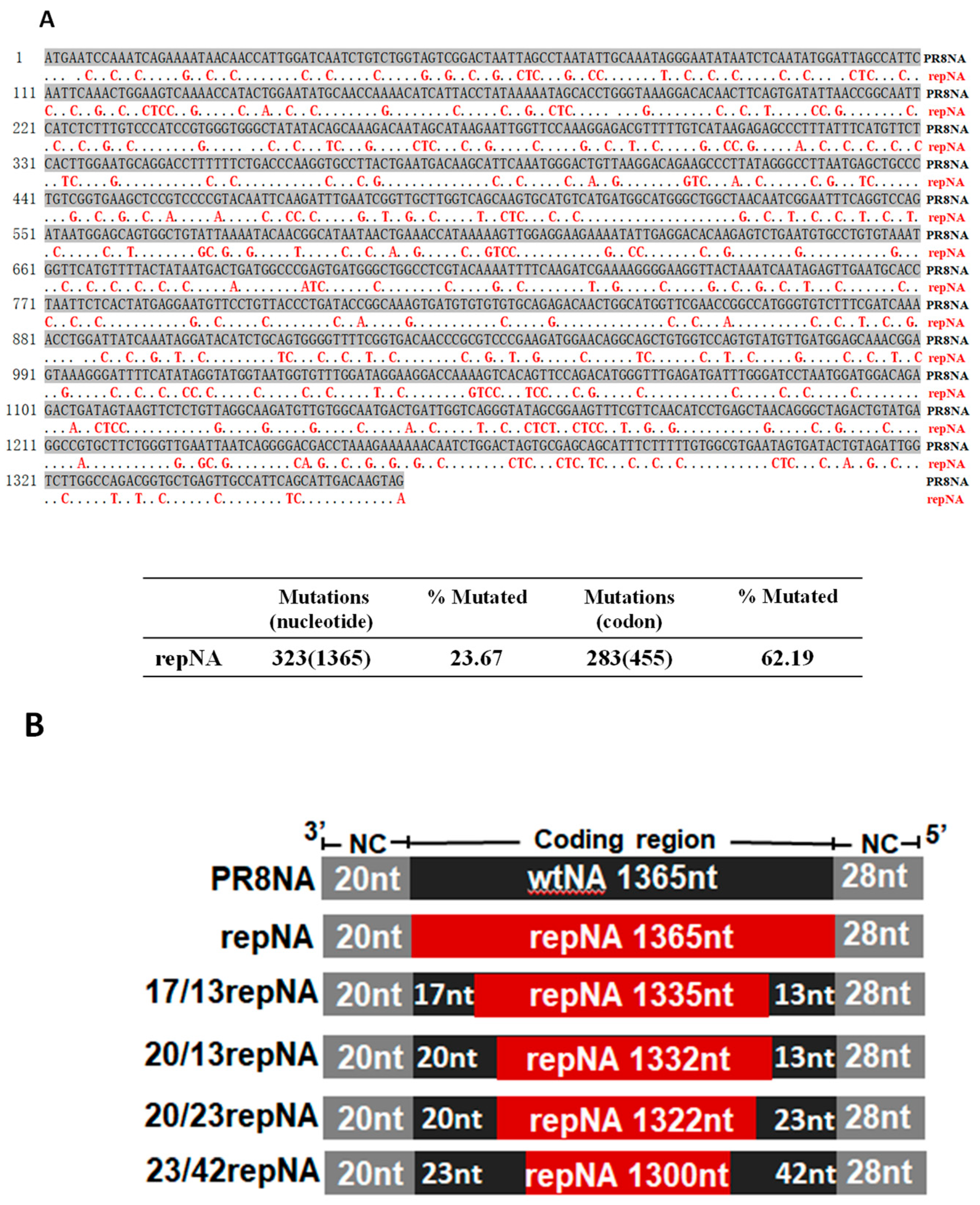 Vaccines 11 00391 g001 Vaccines 11 00391 g001