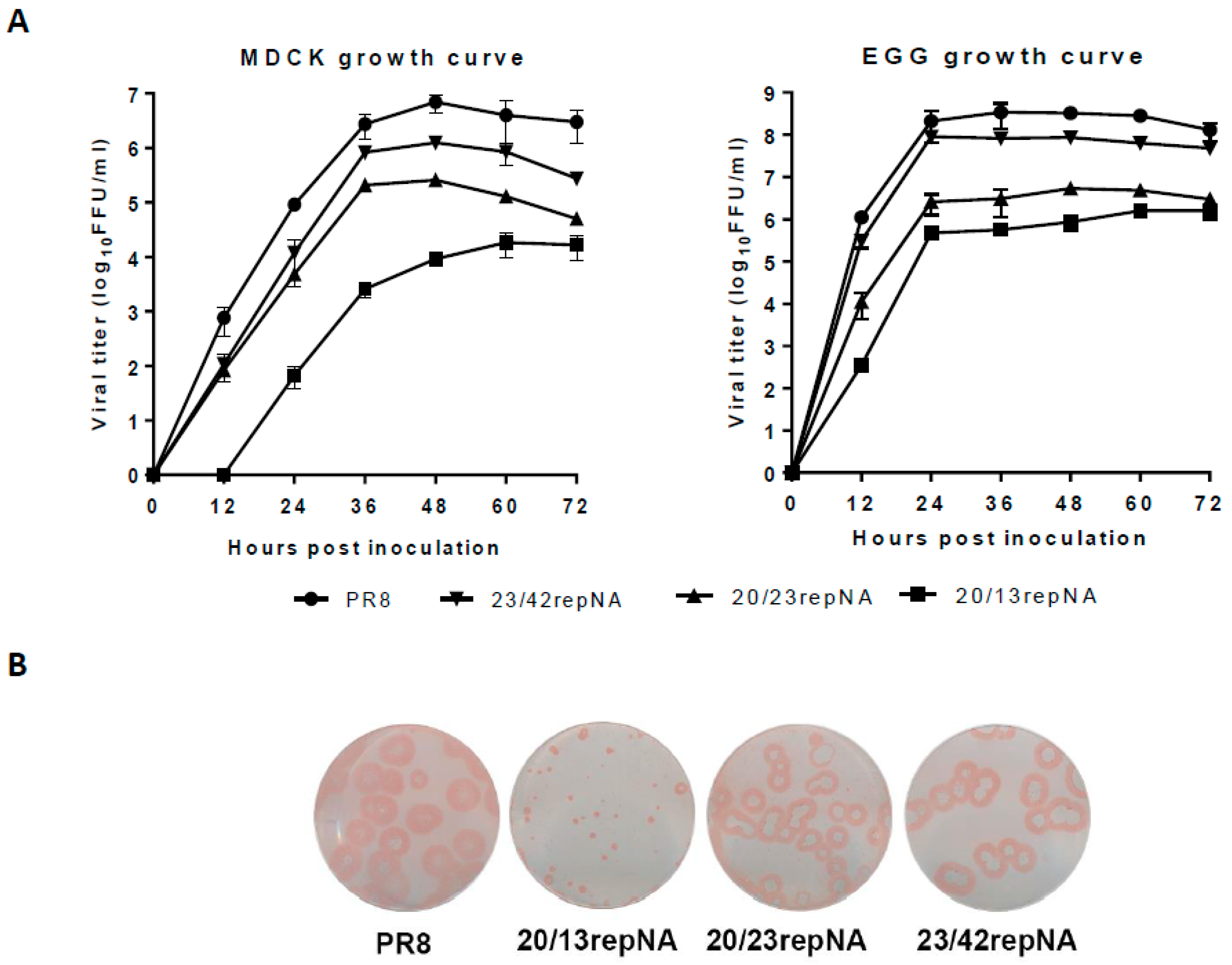 Vaccines 11 00391 g003 Vaccines 11 00391 g003