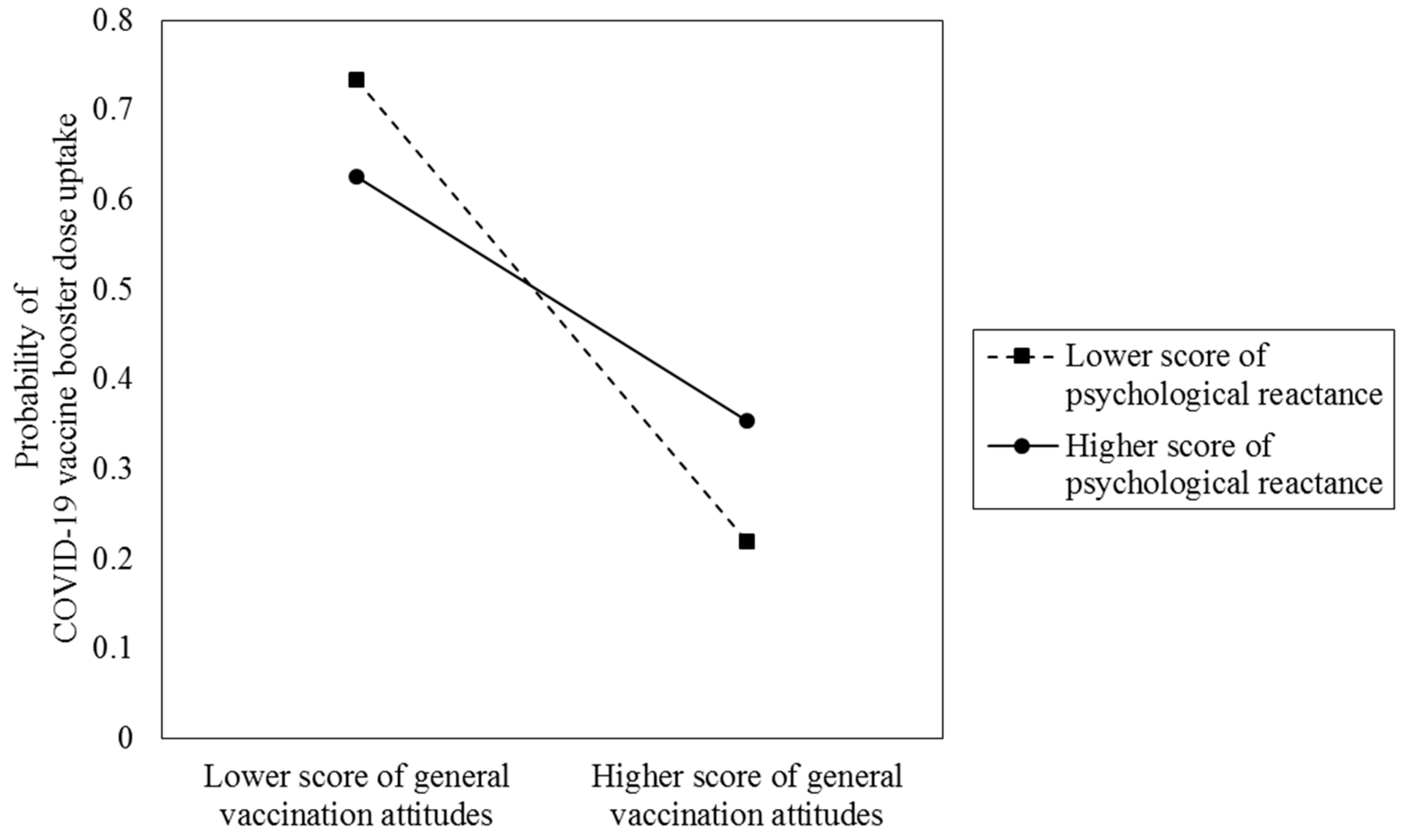 Vaccines 11 00393 g002 Vaccines 11 00393 g002