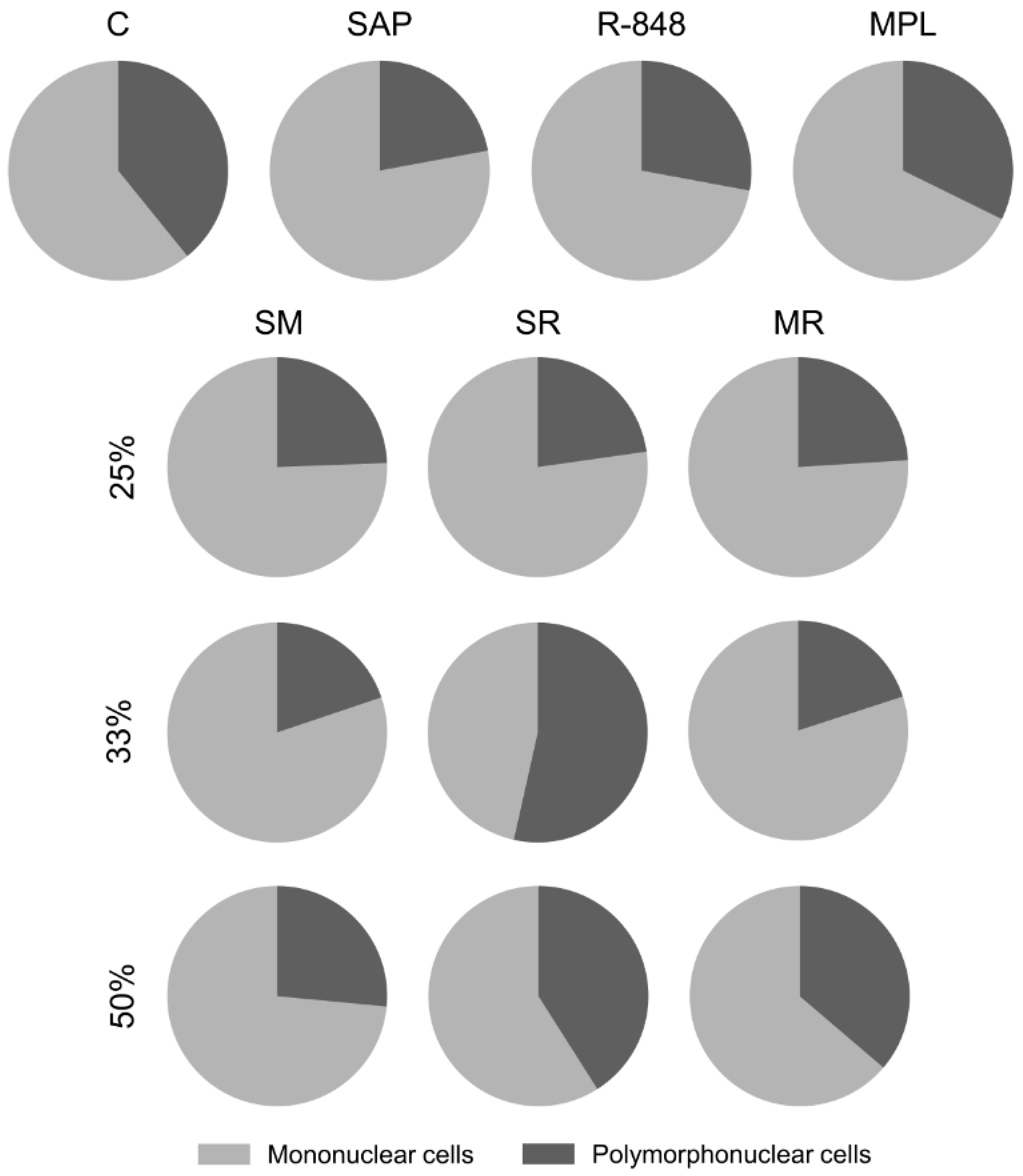 Vaccines 11 00395 g002 Vaccines 11 00395 g002