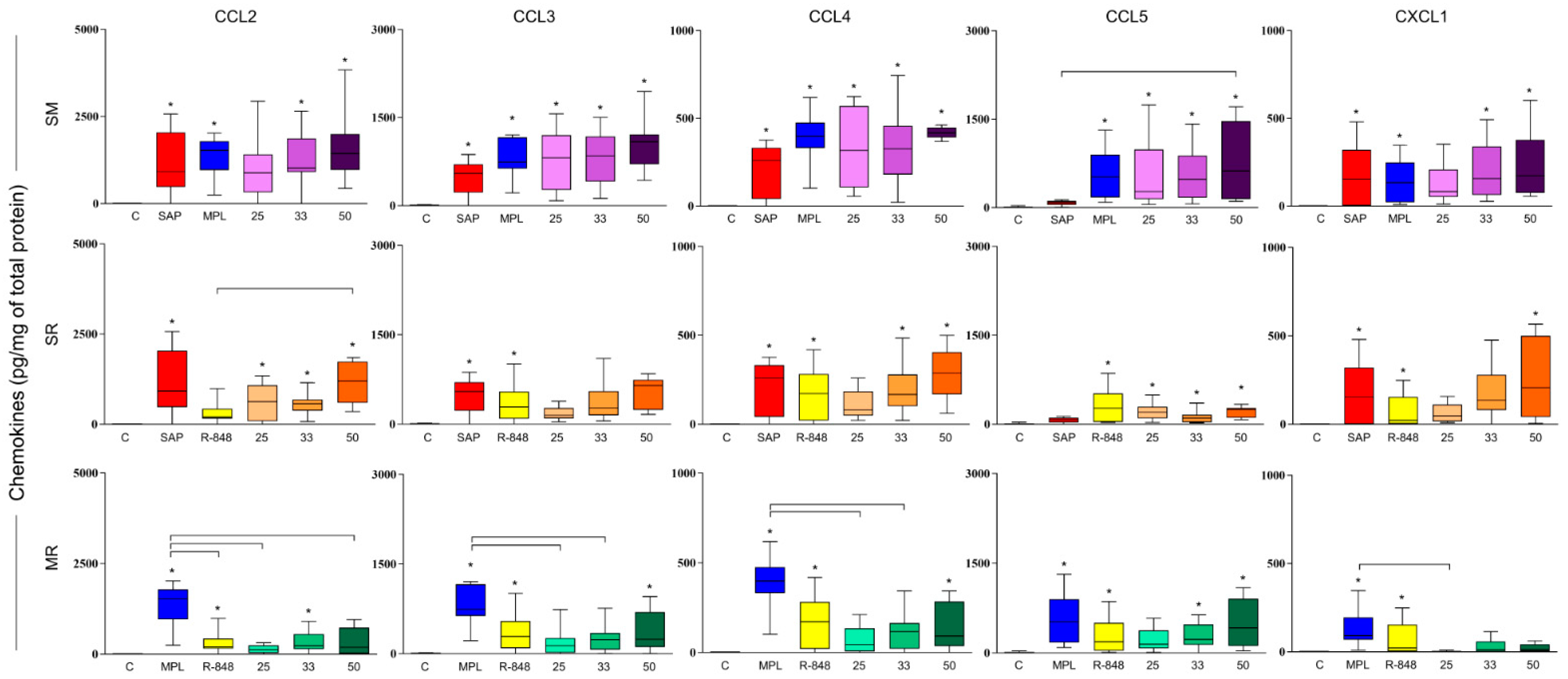 Vaccines 11 00395 g003 Vaccines 11 00395 g003