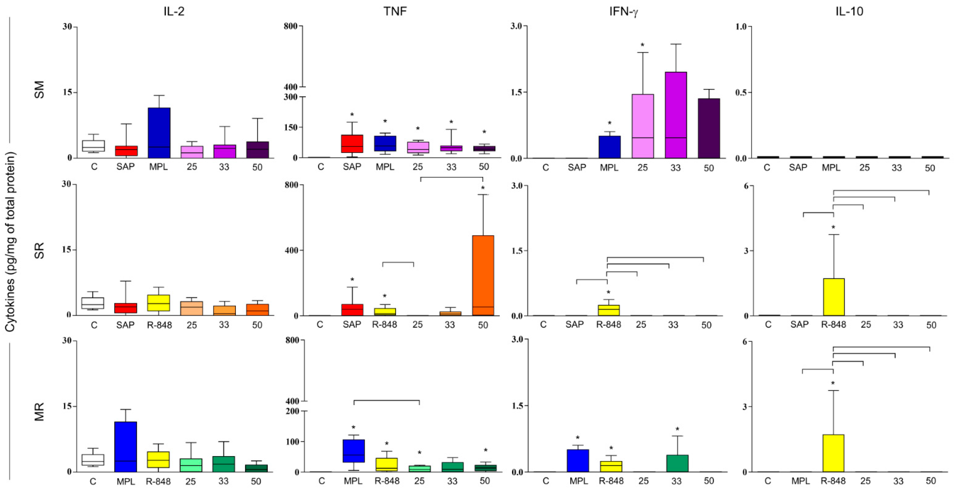 Vaccines 11 00395 g004 Vaccines 11 00395 g004