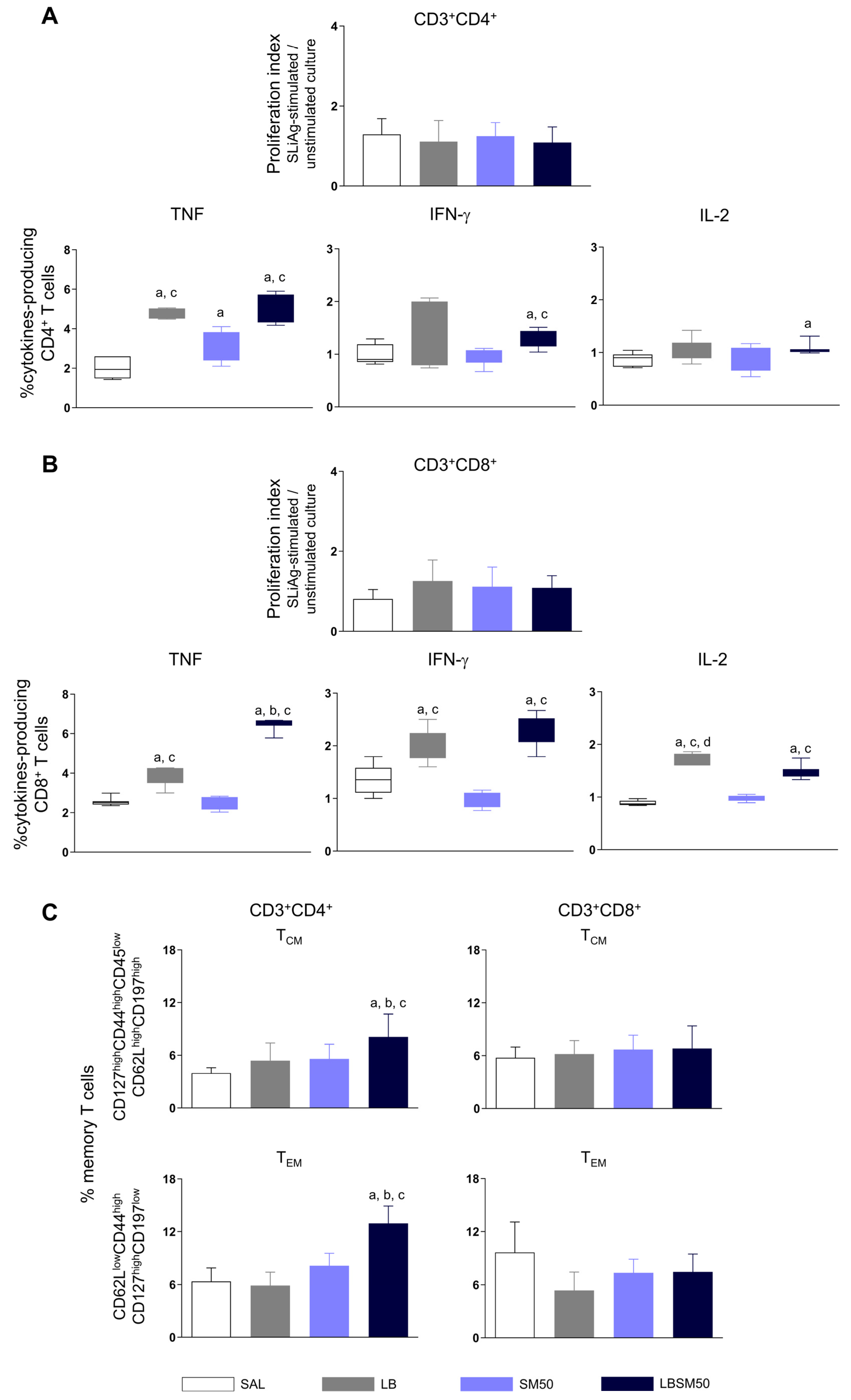 Vaccines 11 00395 g006 Vaccines 11 00395 g006