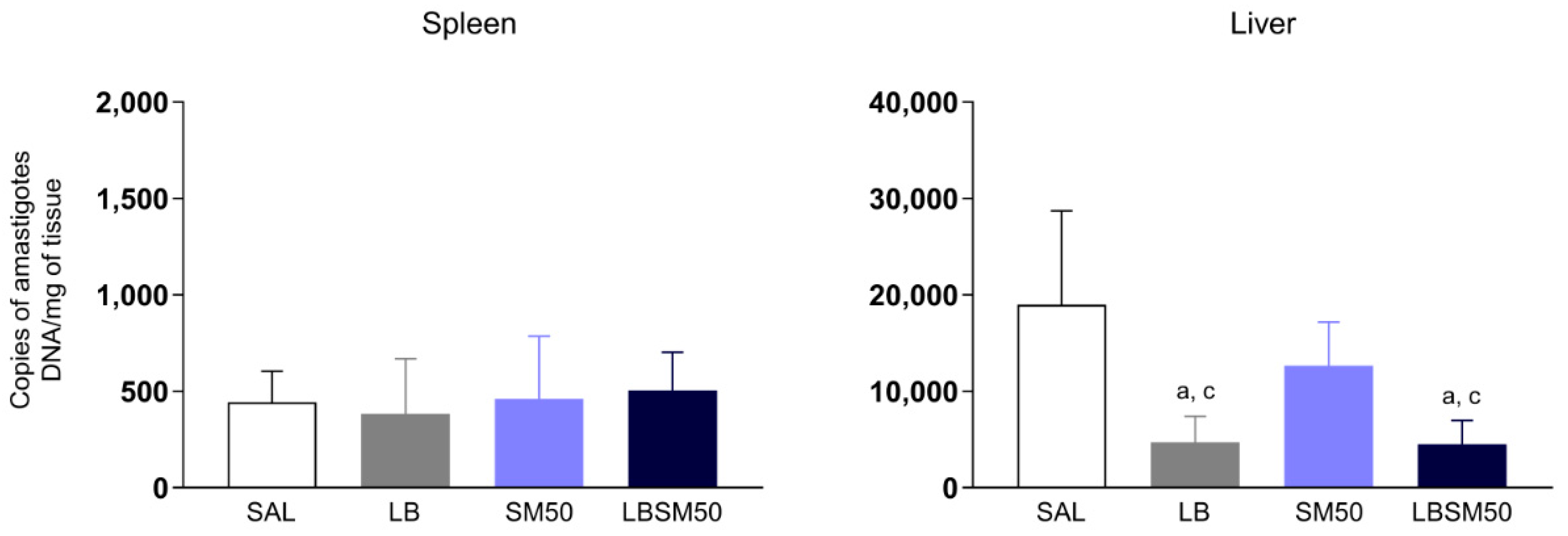 Vaccines 11 00395 g007 Vaccines 11 00395 g007