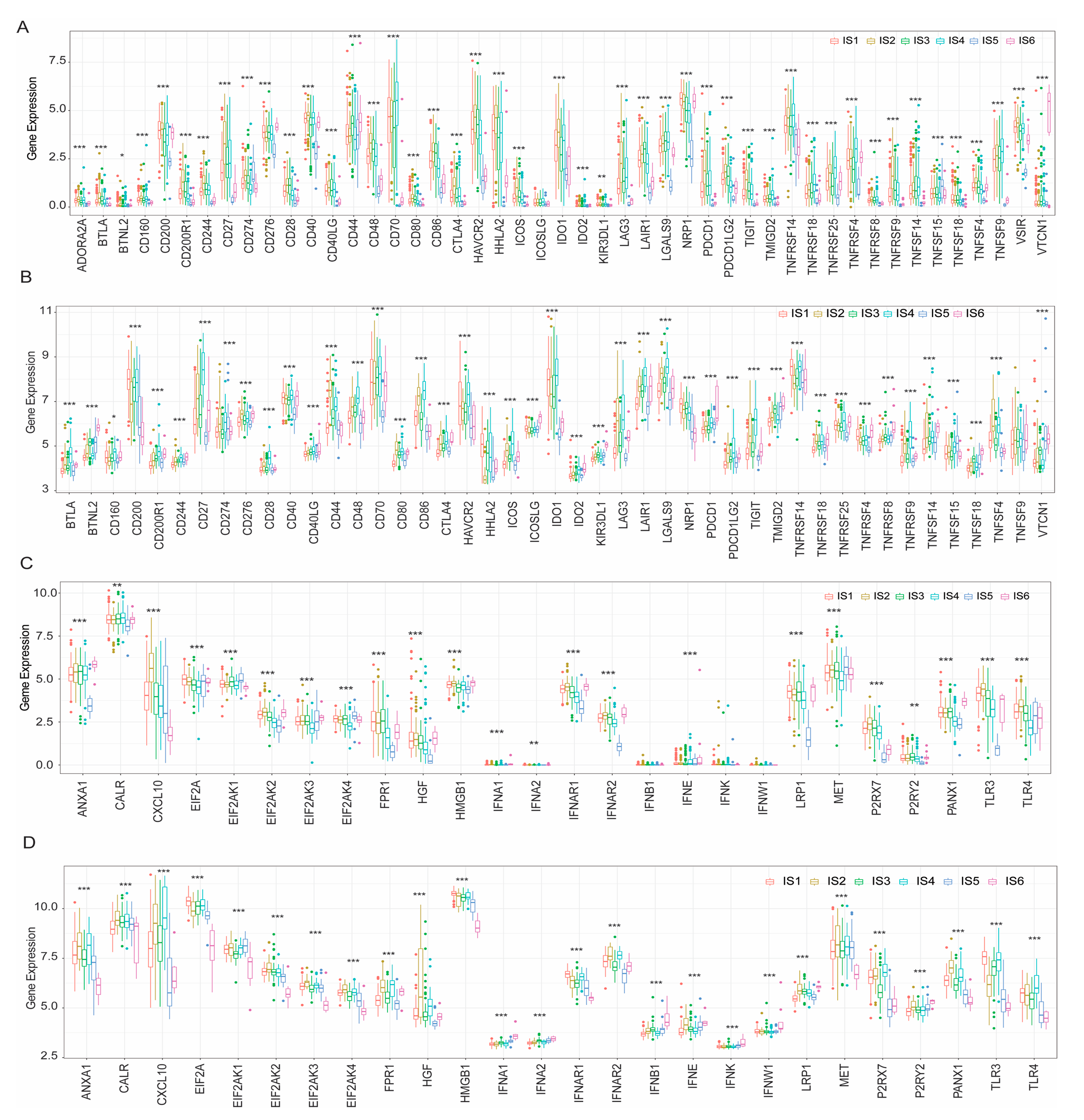 Vaccines 11 00396 g007