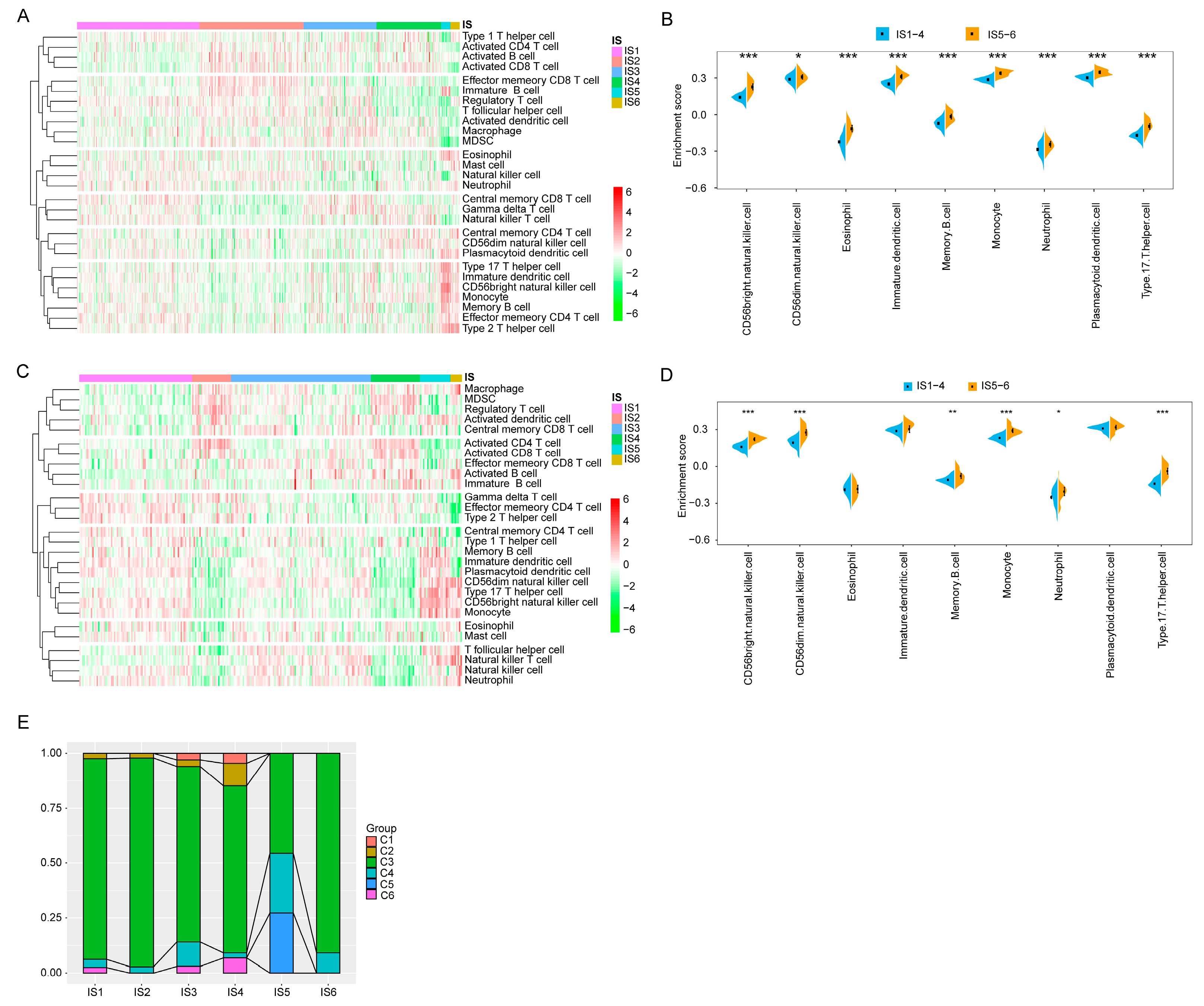 Vaccines 11 00396 g008