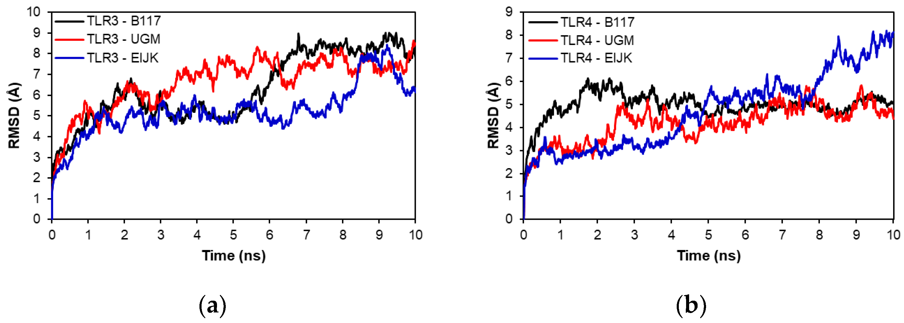 Vaccines 11 00399 g006
