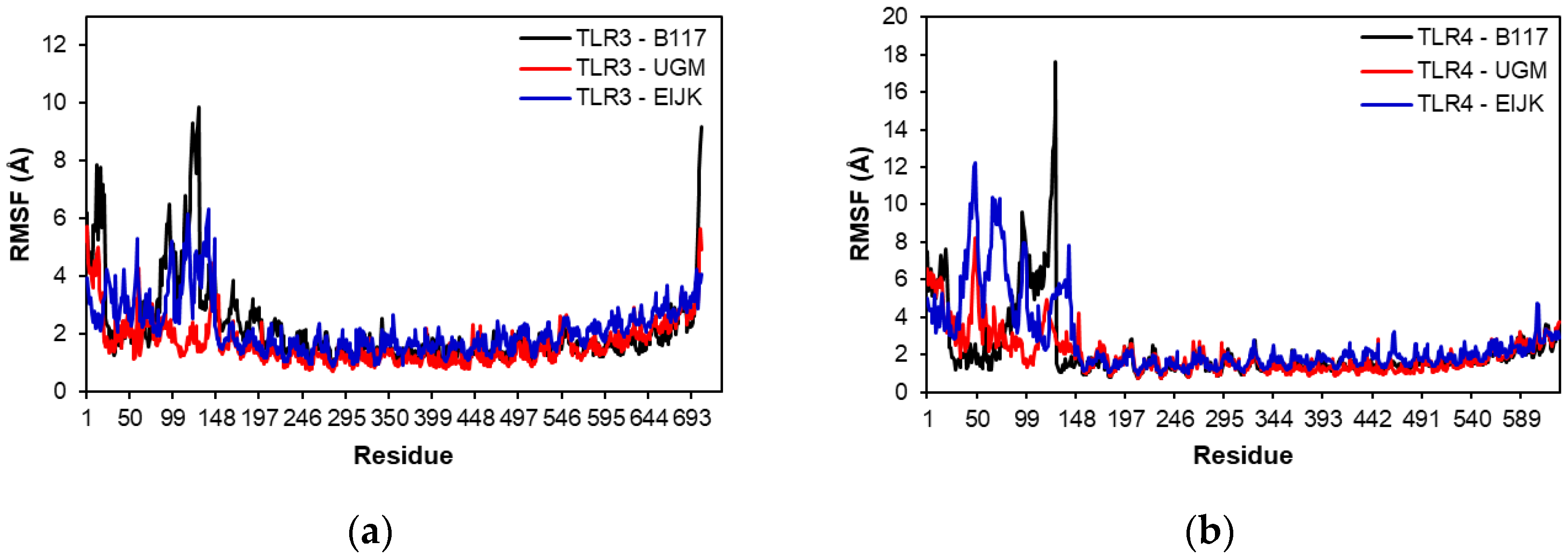 Vaccines 11 00399 g007
