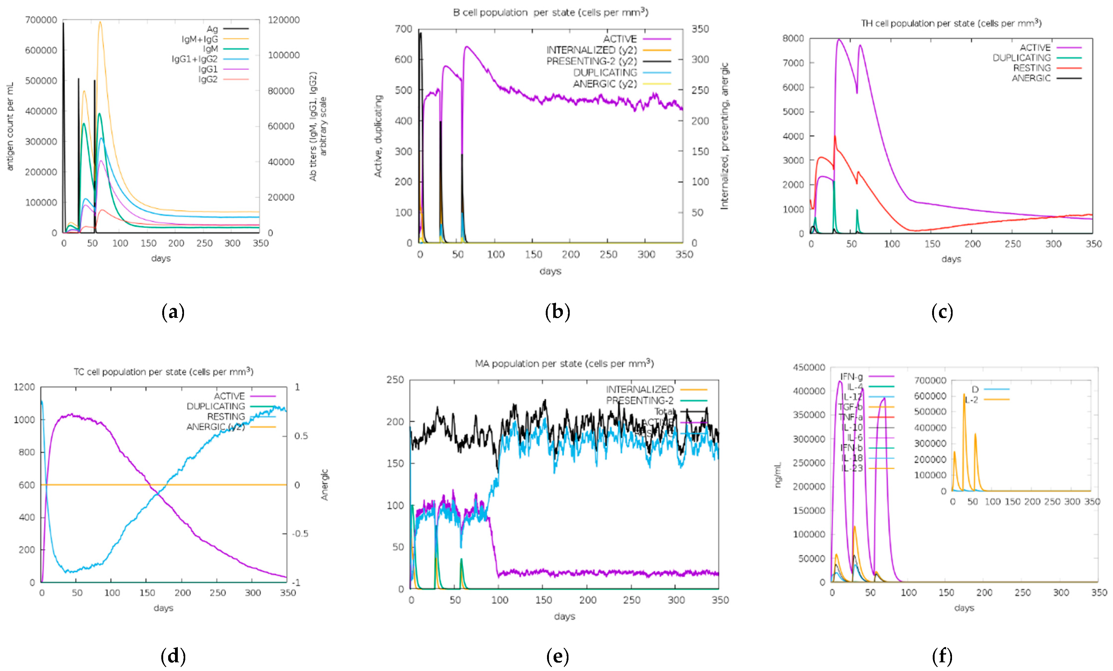 Vaccines 11 00399 g008