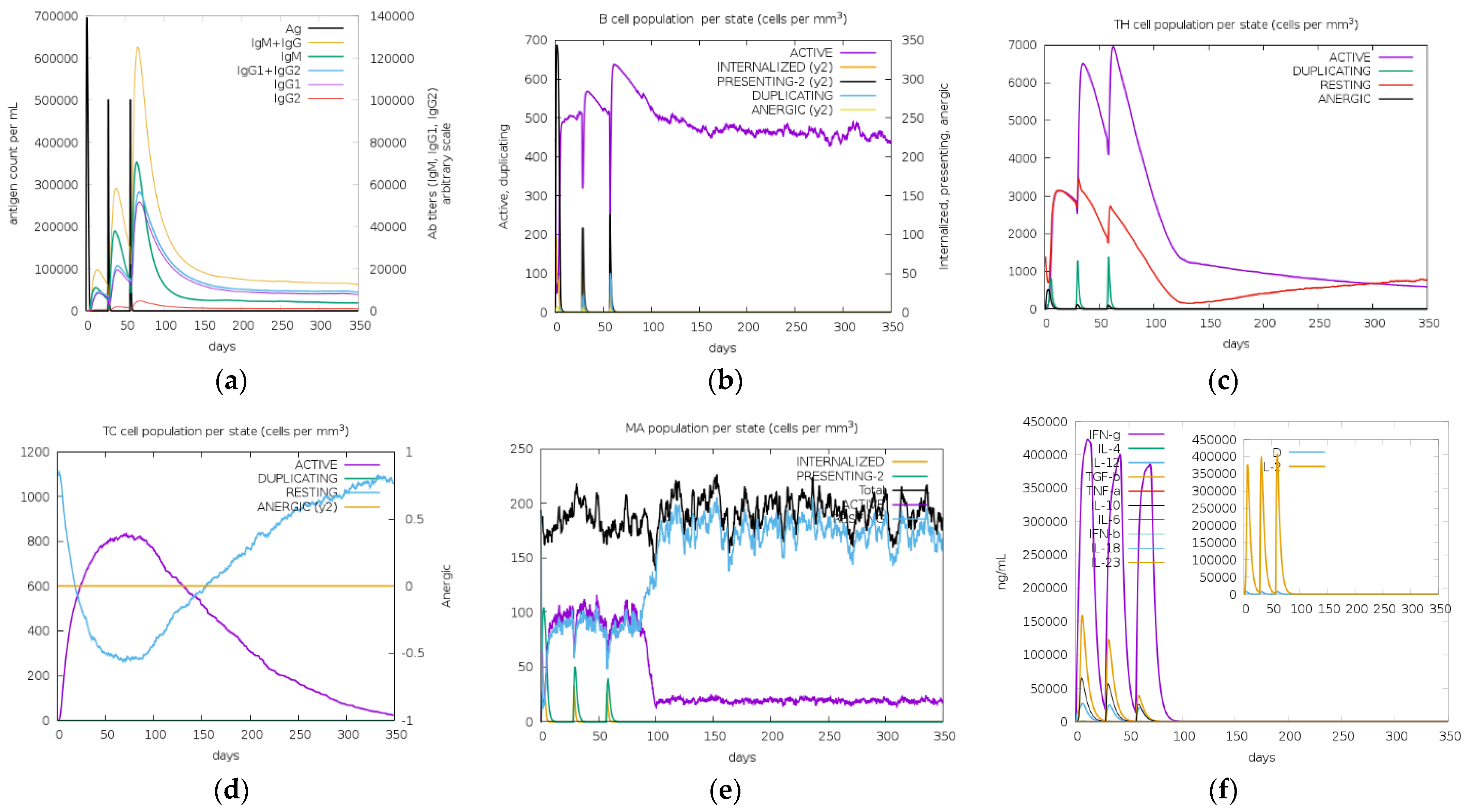 Vaccines 11 00399 g010