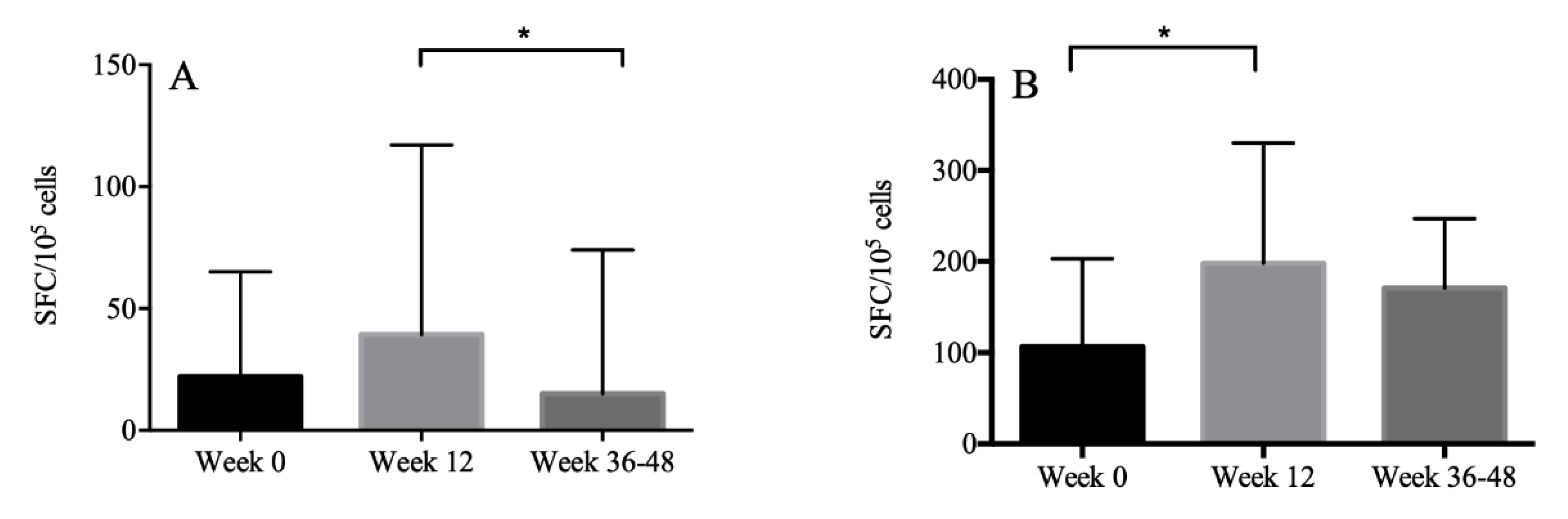 Vaccines 11 00400 g002 Vaccines 11 00400 g002