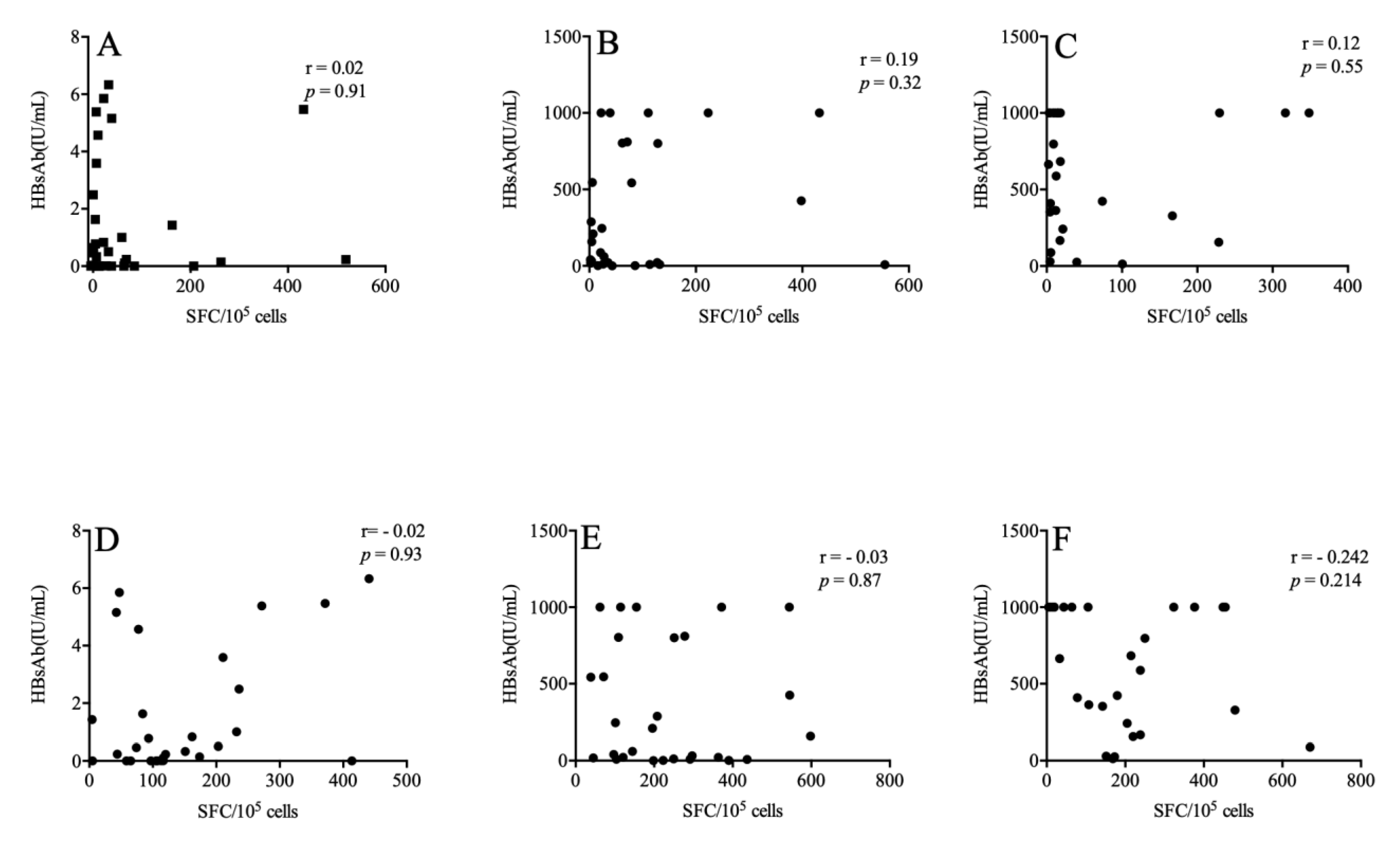 Vaccines 11 00400 g003 Vaccines 11 00400 g003
