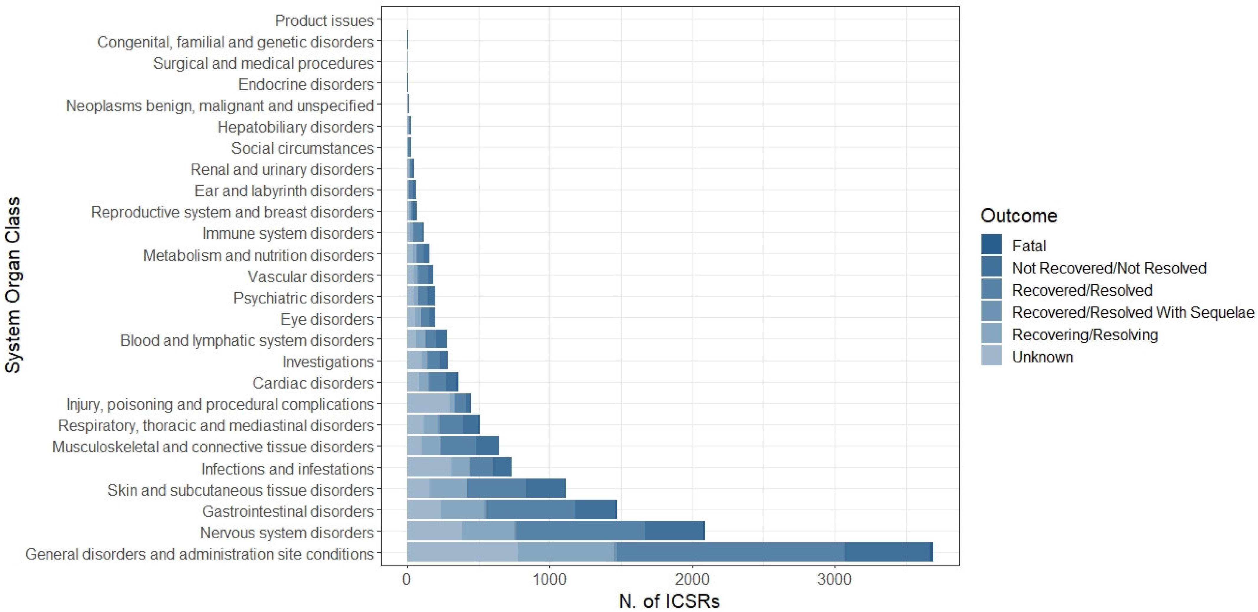 Vaccines 11 00401 g003 550