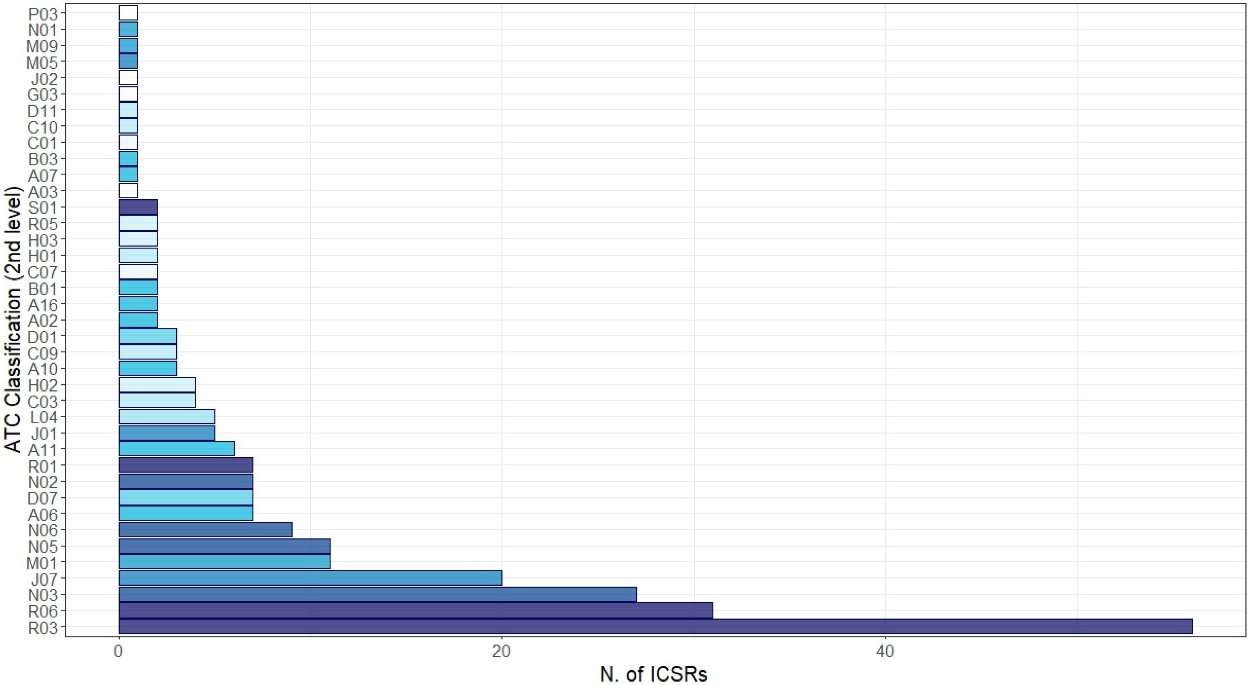 Vaccines 11 00401 g004 550