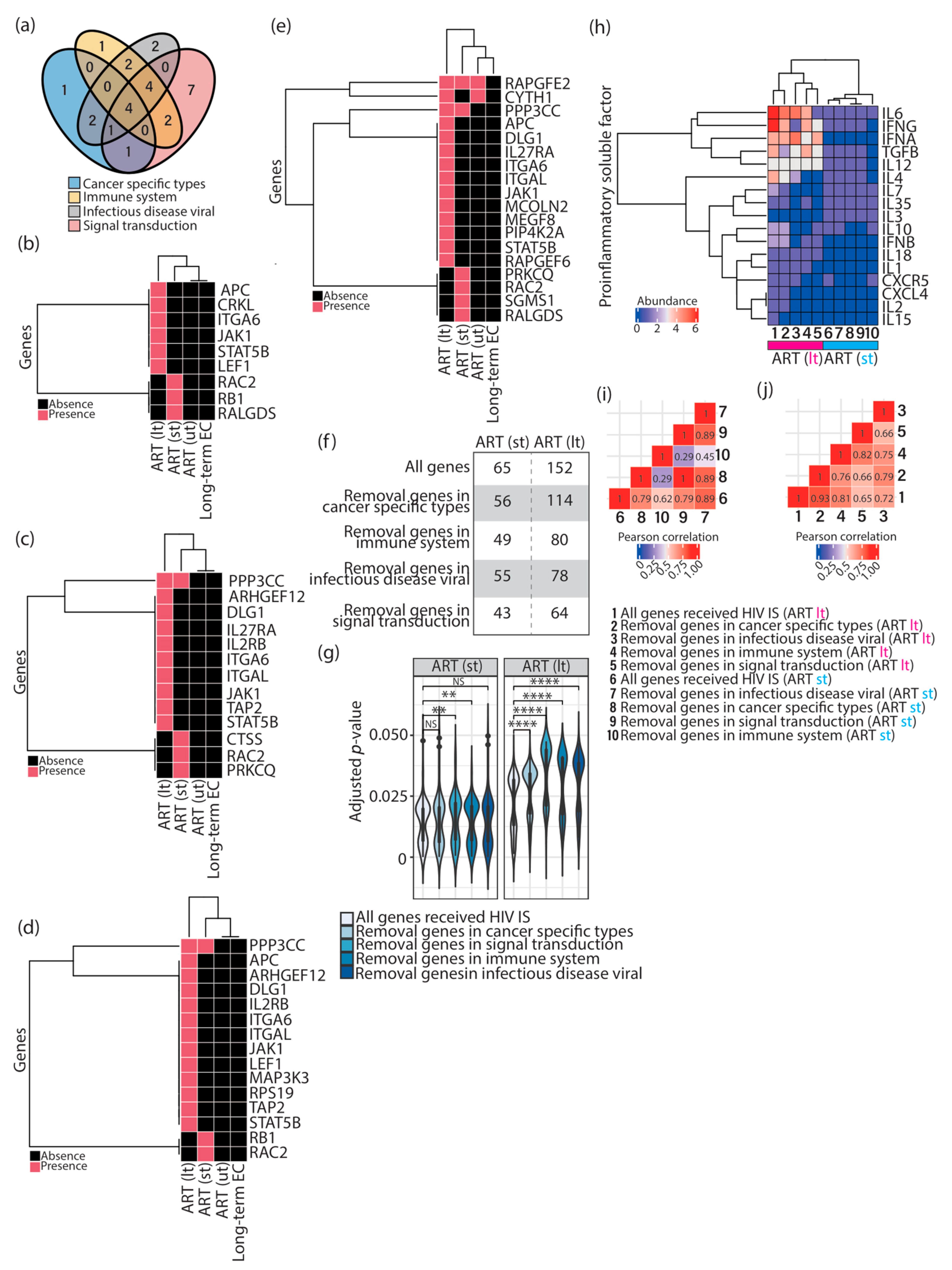 Vaccines 11 00402 g003 Vaccines 11 00402 g003