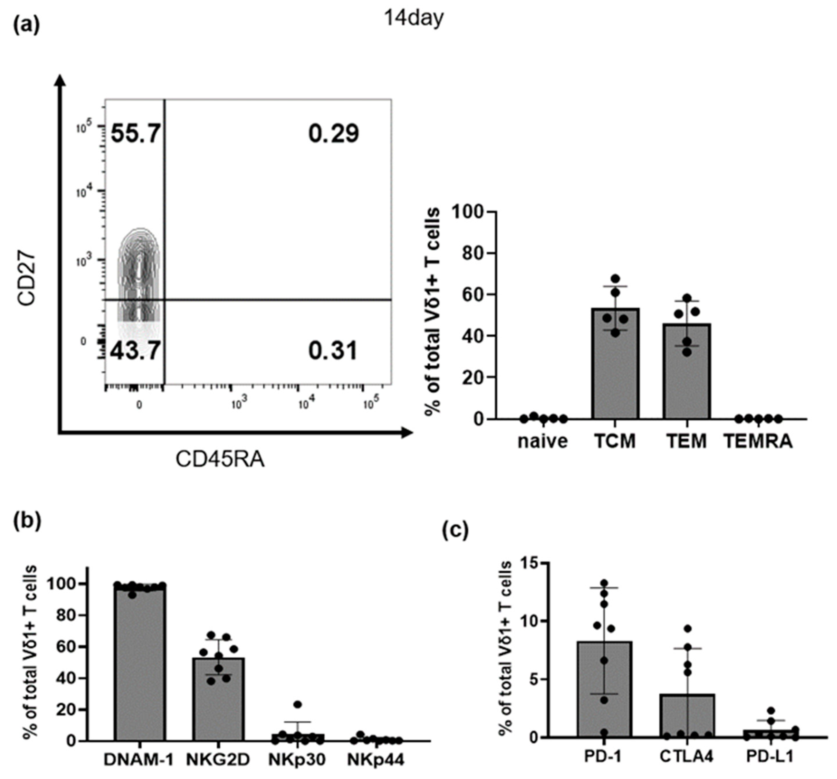 Vaccines 11 00406 g003 Vaccines 11 00406 g003
