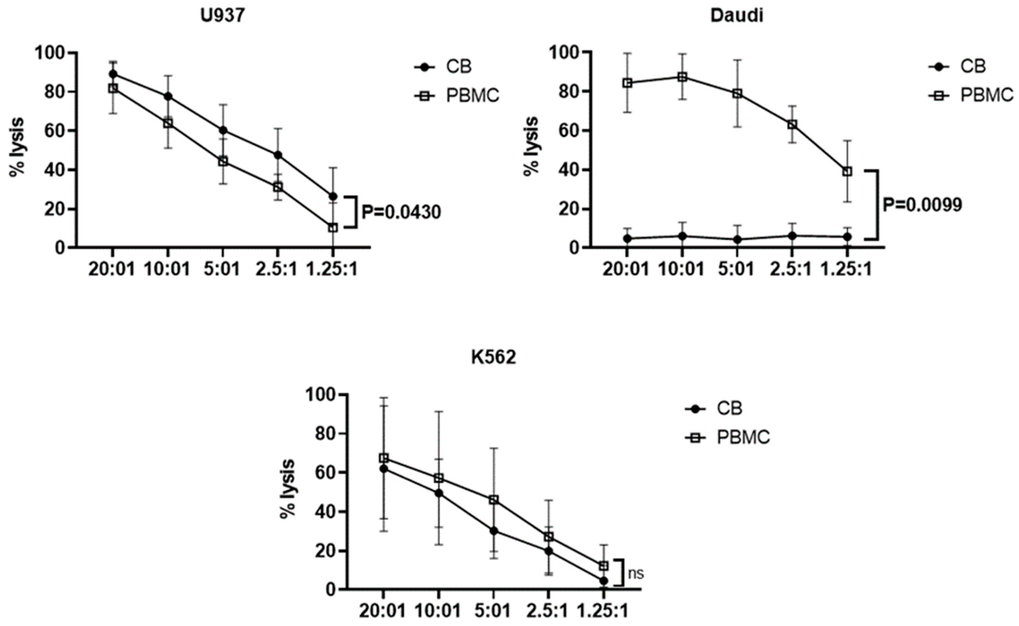Vaccines 11 00406 g006 Vaccines 11 00406 g006
