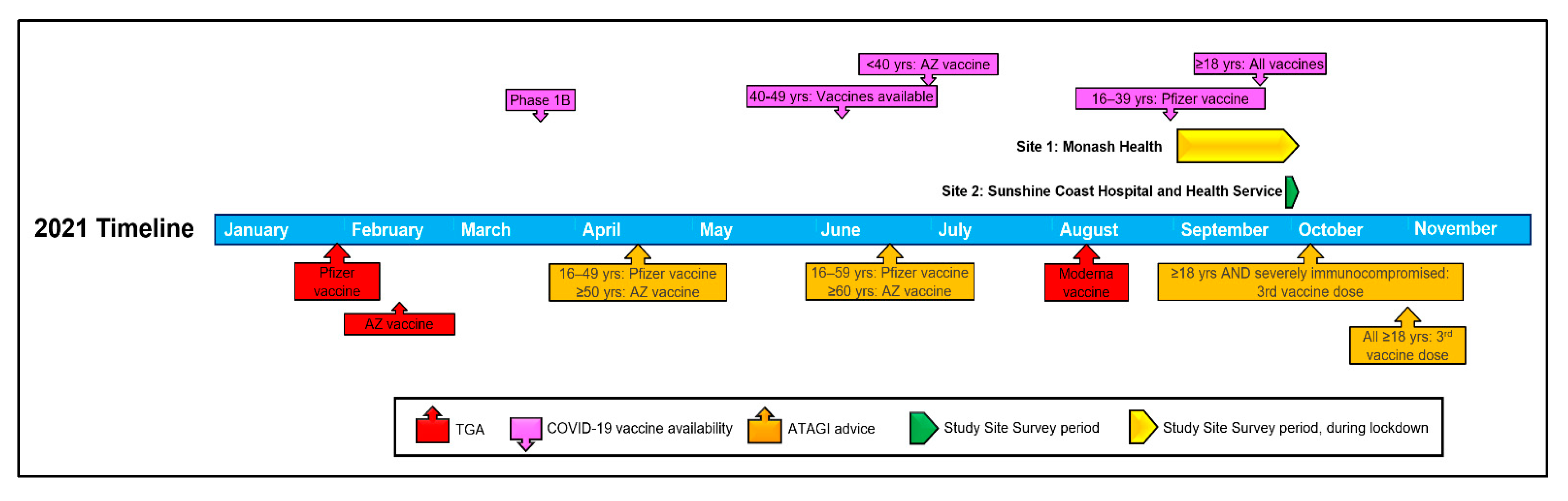 Vaccines 11 00410 g001